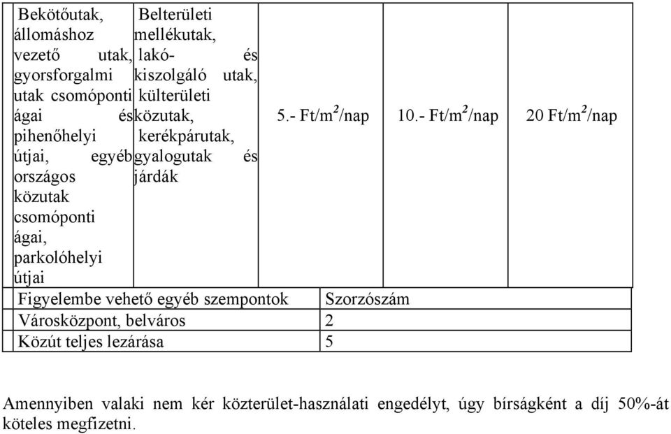 - Ft/m 2 /nap 20 Ft/m 2 /nap pihenőhelyi kerékpárutak, útjai, egyéb gyalogutak és országos közutak járdák csomóponti ágai,