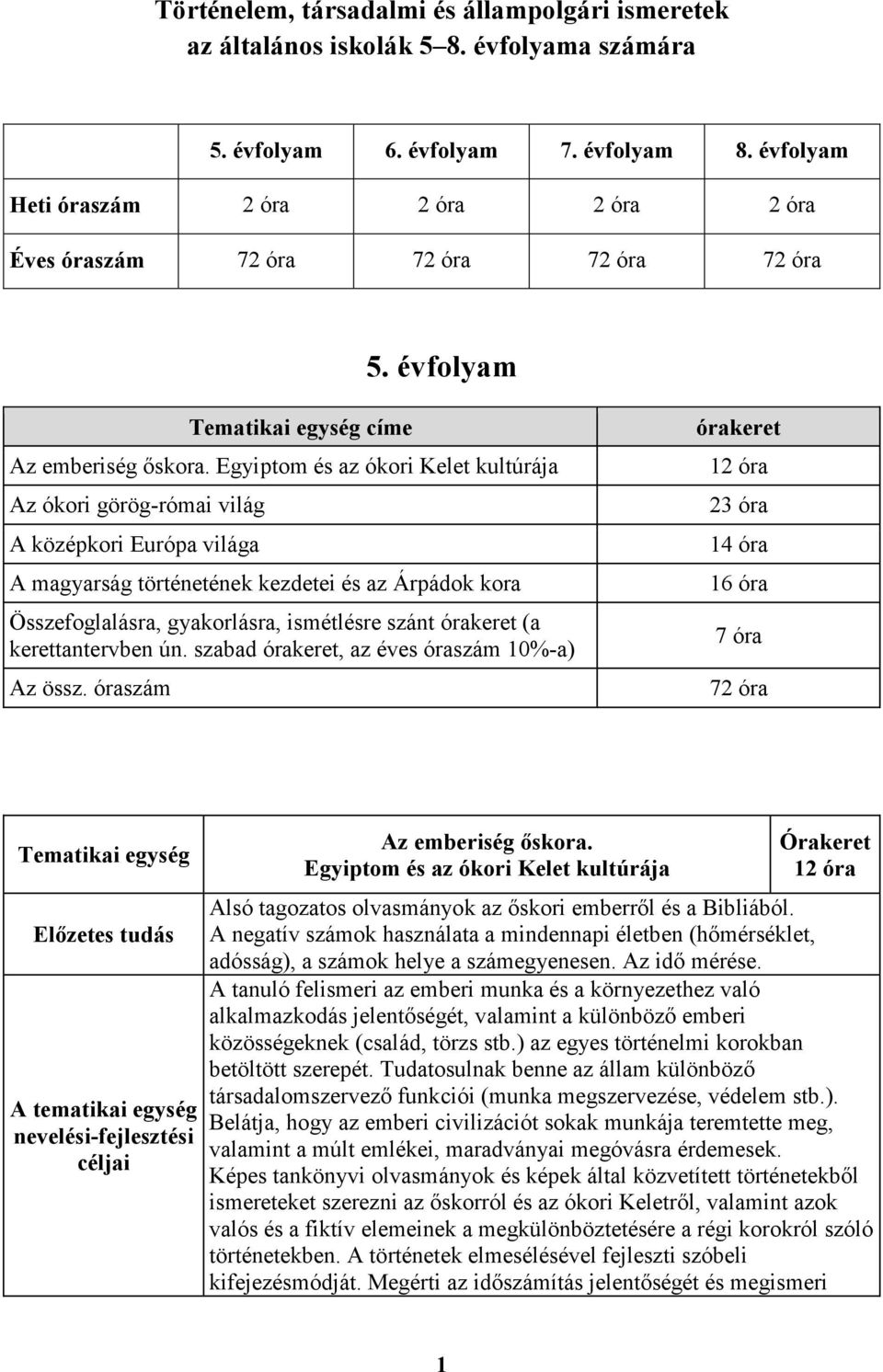 Egyiptom és az ókori Kelet kultúrája Az ókori görög-római világ A középkori Európa világa A magyarság történetének kezdetei és az Árpádok kora Összefoglalásra, gyakorlásra, ismétlésre szánt órakeret