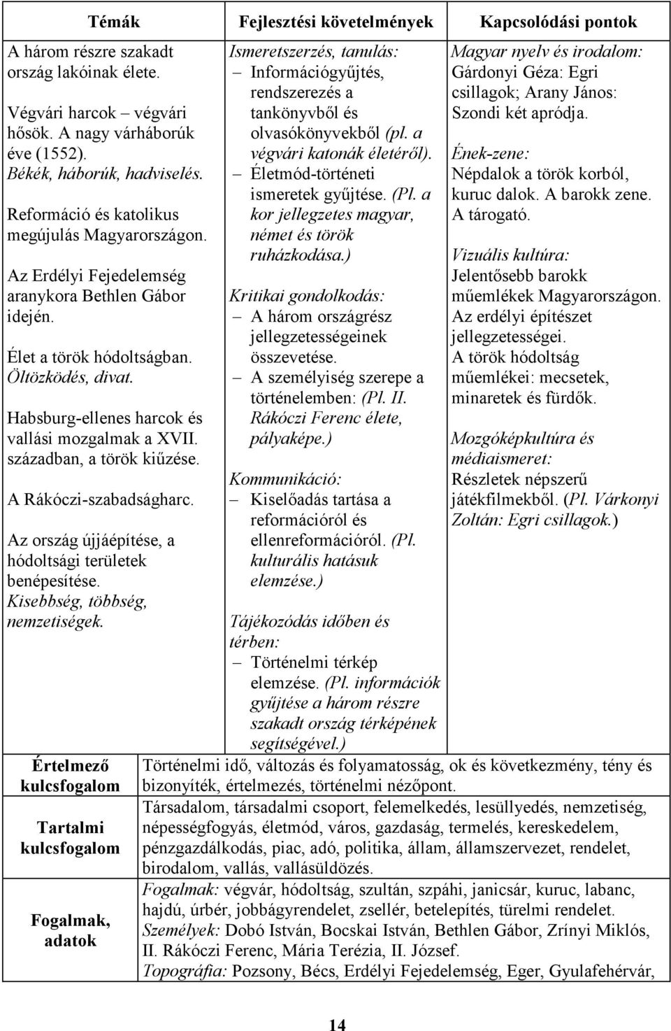 Habsburg-ellenes harcok és vallási mozgalmak a XVII. században, a török kiőzése. A Rákóczi-szabadságharc. Az ország újjáépítése, a hódoltsági területek benépesítése. Kisebbség, többség, nemzetiségek.