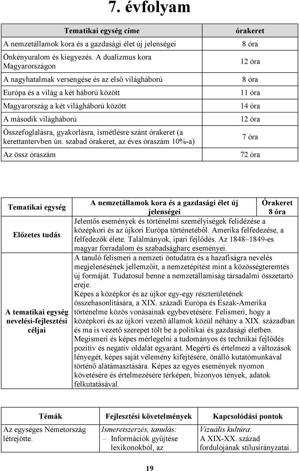 gyakorlásra, ismétlésre szánt órakeret (a kerettantervben ún.