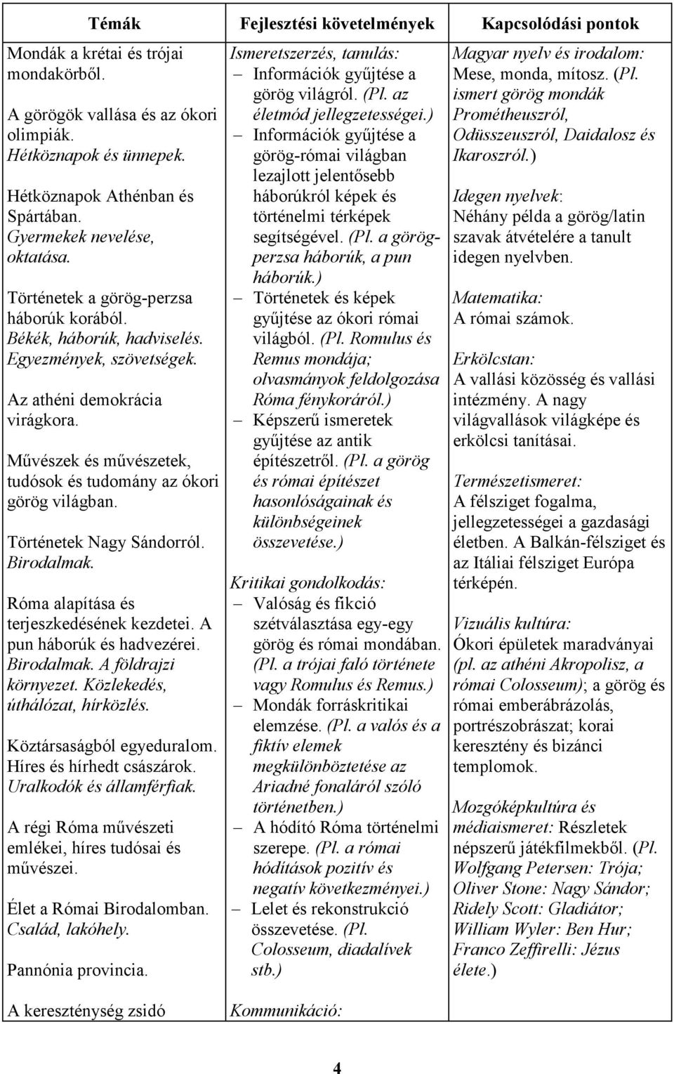 Mővészek és mővészetek, tudósok és tudomány az ókori görög világban. Történetek Nagy Sándorról. Birodalmak. Róma alapítása és terjeszkedésének kezdetei. A pun háborúk és hadvezérei. Birodalmak. A földrajzi környezet.