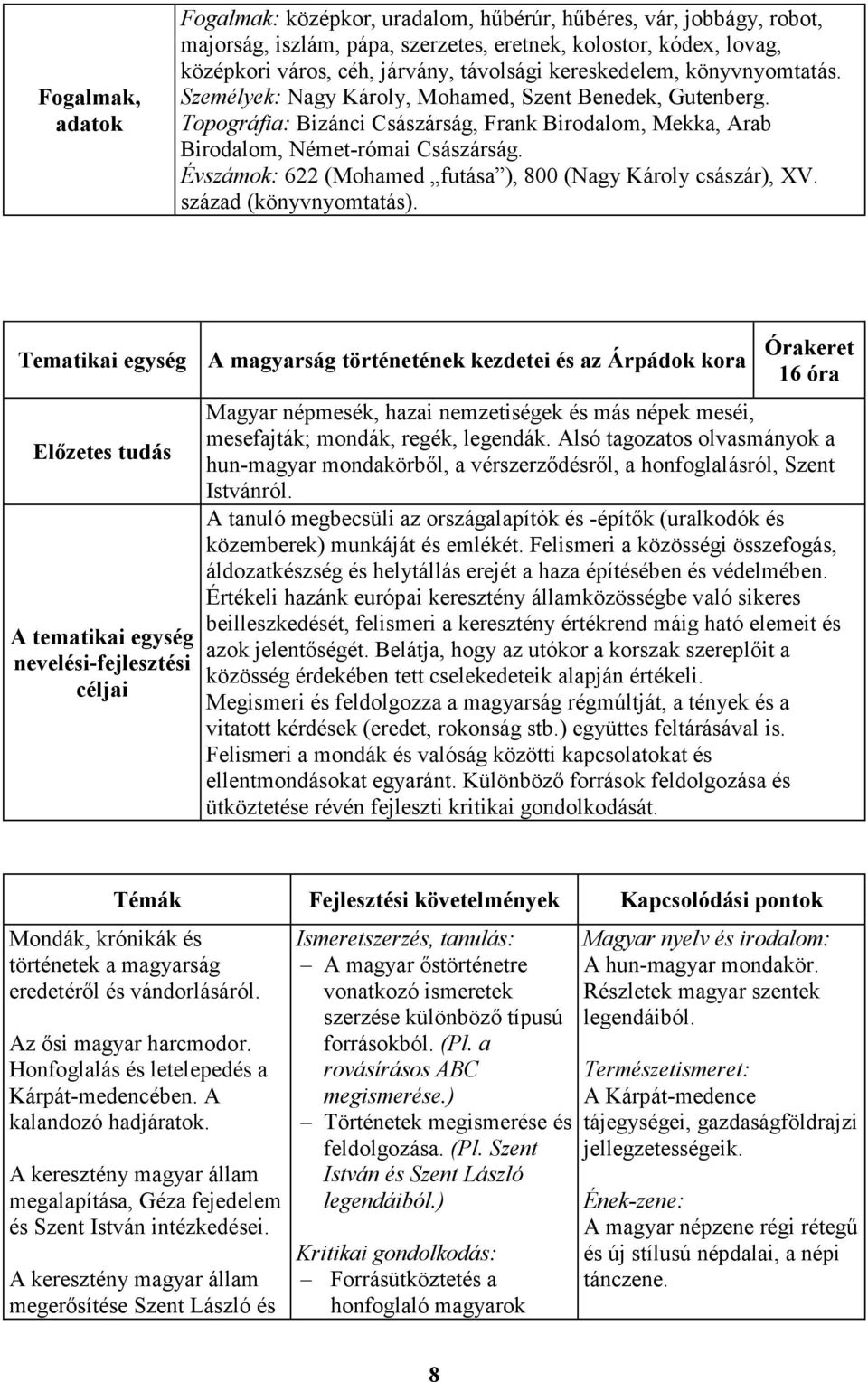 Évszámok: 622 (Mohamed futása ), 800 (Nagy Károly császár), XV. század (könyvnyomtatás).