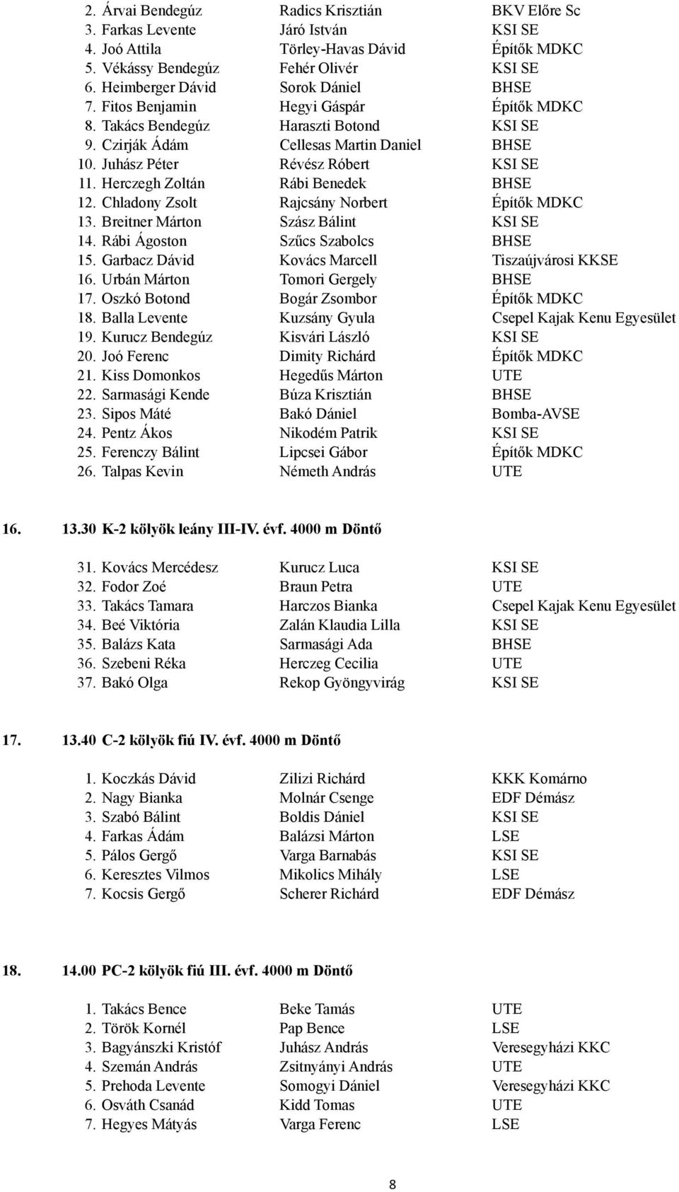 Juhász Péter Révész Róbert KSI SE 1 Herczegh Zoltán Rábi Benedek BHSE 1 Chladony Zsolt Rajcsány Norbert Építők MDKC 1 Breitner Márton Szász Bálint KSI SE 1 Rábi Ágoston Szűcs Szabolcs BHSE 15.