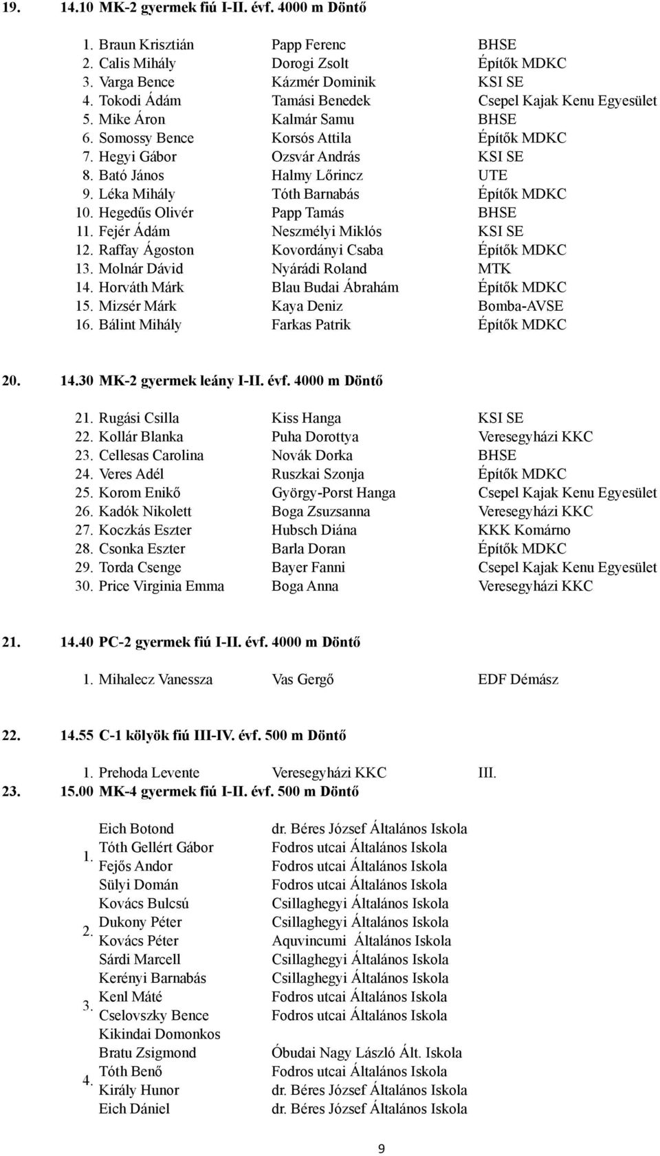 Mike Áron Kalmár Samu BHSE 6. Somossy Bence Korsós Attila Építők MDKC 7. Hegyi Gábor Ozsvár András KSI SE 8. Bató János Halmy Lőrincz UTE 9. Léka Mihály Tóth Barnabás Építők MDKC 10.