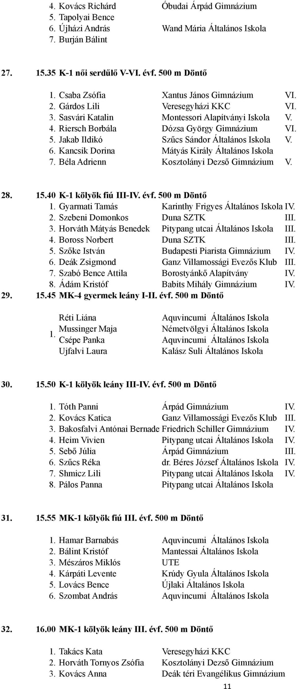 Jakab Ildikó Szűcs Sándor Általános Iskola V. 6. Kancsik Dorina Mátyás Király Általános Iskola 7. Béla Adrienn Kosztolányi Dezső Gimnázium V. 28. 15.40 K-1 kölyök fiú III-IV. évf.