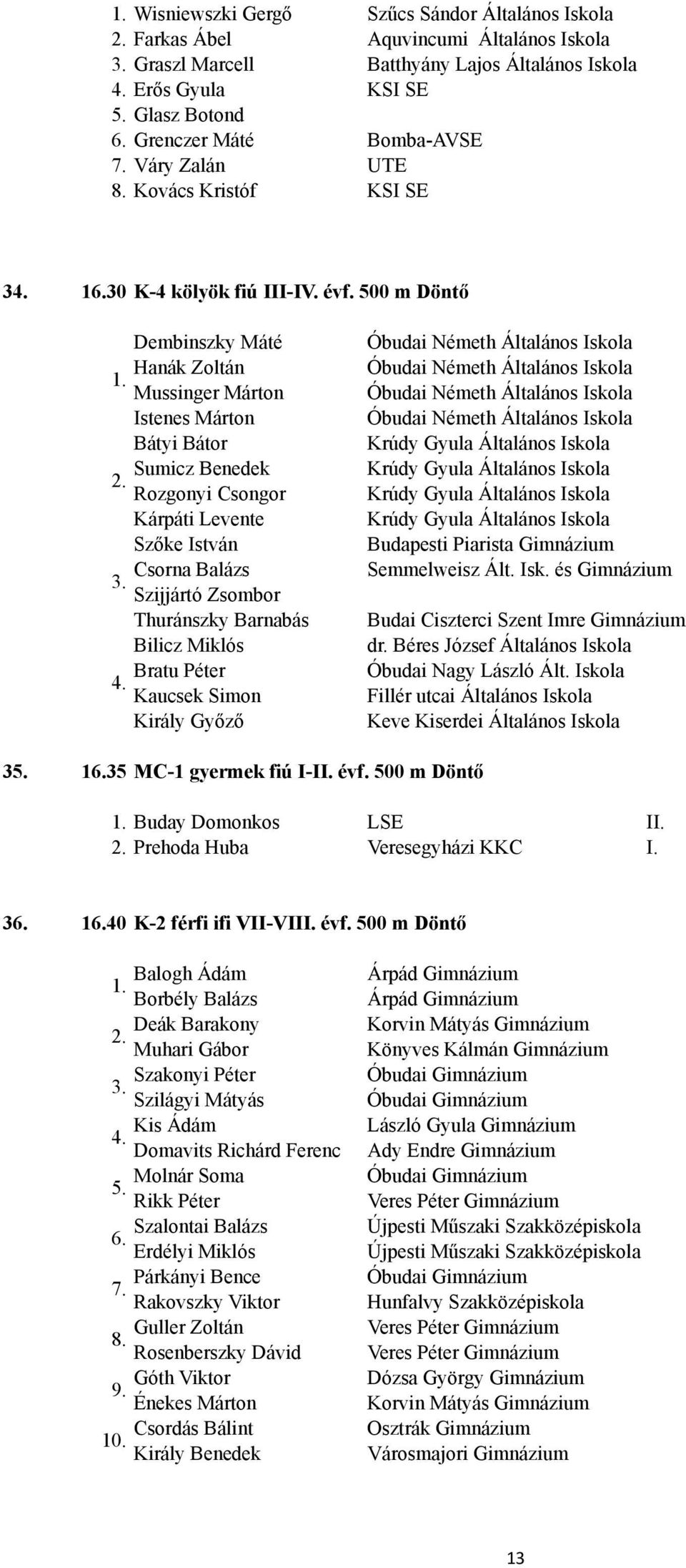 500 m Döntő Dembinszky Máté Hanák Zoltán Mussinger Márton Istenes Márton Bátyi Bátor Sumicz Benedek Rozgonyi Csongor Kárpáti Levente Szőke István Csorna Balázs Szijjártó Zsombor Thuránszky Barnabás