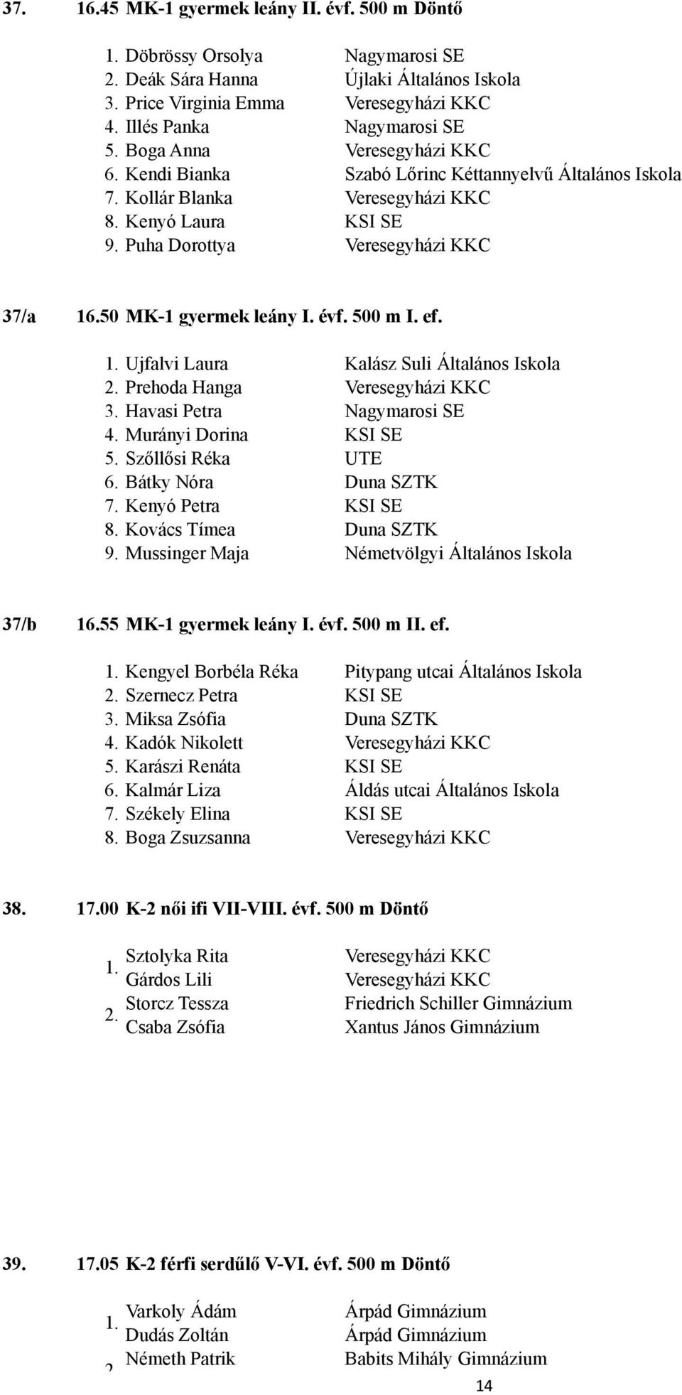 Ujfalvi Laura Kalász Suli Általános Iskola Prehoda Hanga Havasi Petra Nagymarosi SE Murányi Dorina KSI SE 5. Szőllősi Réka UTE 6. Bátky Nóra Duna SZTK 7. Kenyó Petra KSI SE 8.