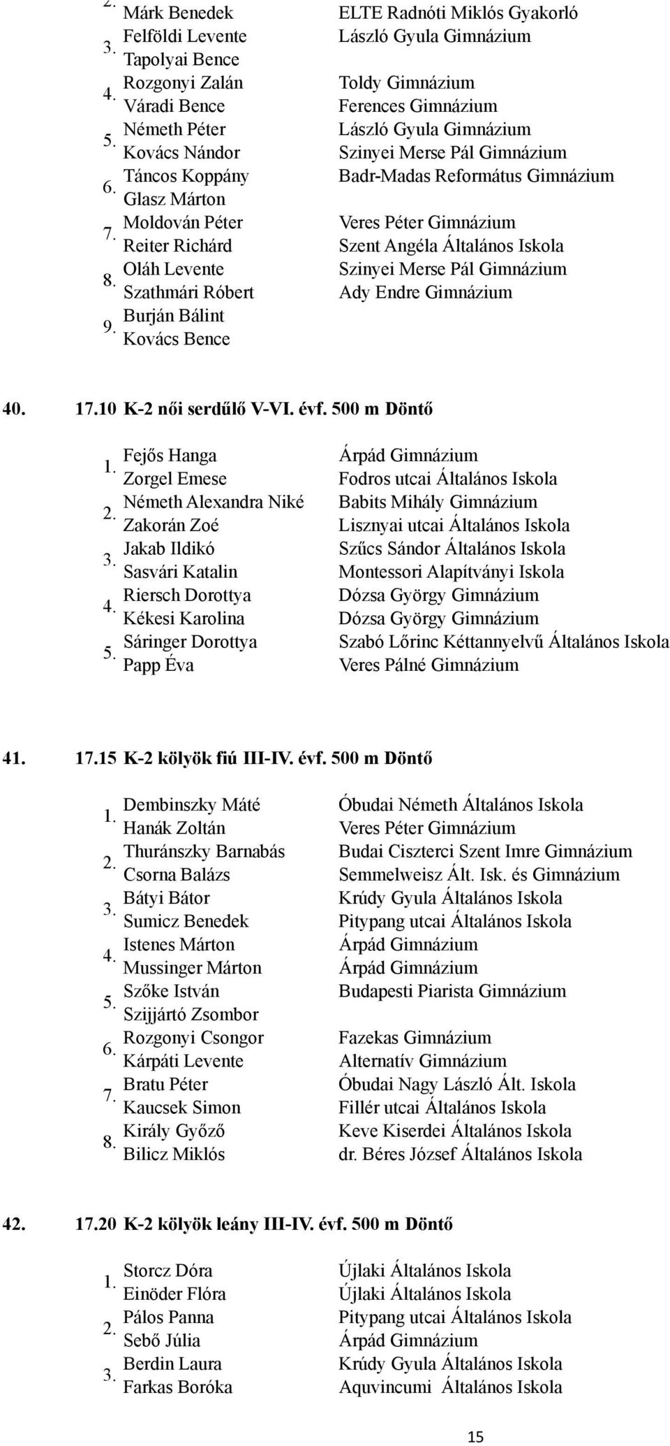 Kovács Bence ELTE Radnóti Miklós Gyakorló László Gyula Gimnázium Toldy Gimnázium Ferences Gimnázium László Gyula Gimnázium Szinyei Merse Pál Gimnázium Badr-Madas Református Gimnázium Veres Péter