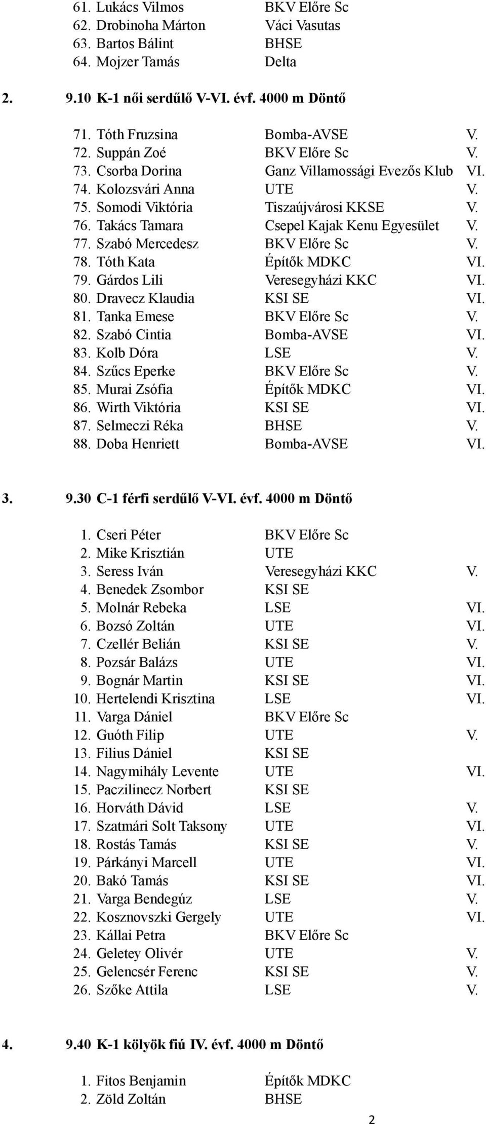 Szabó Mercedesz BKV Előre Sc V. 78. Tóth Kata Építők MDKC VI. 79. Gárdos Lili VI. 80. Dravecz Klaudia KSI SE VI. 8 Tanka Emese BKV Előre Sc V. 8 Szabó Cintia Bomba-AVSE VI. 8 Kolb Dóra LSE V.