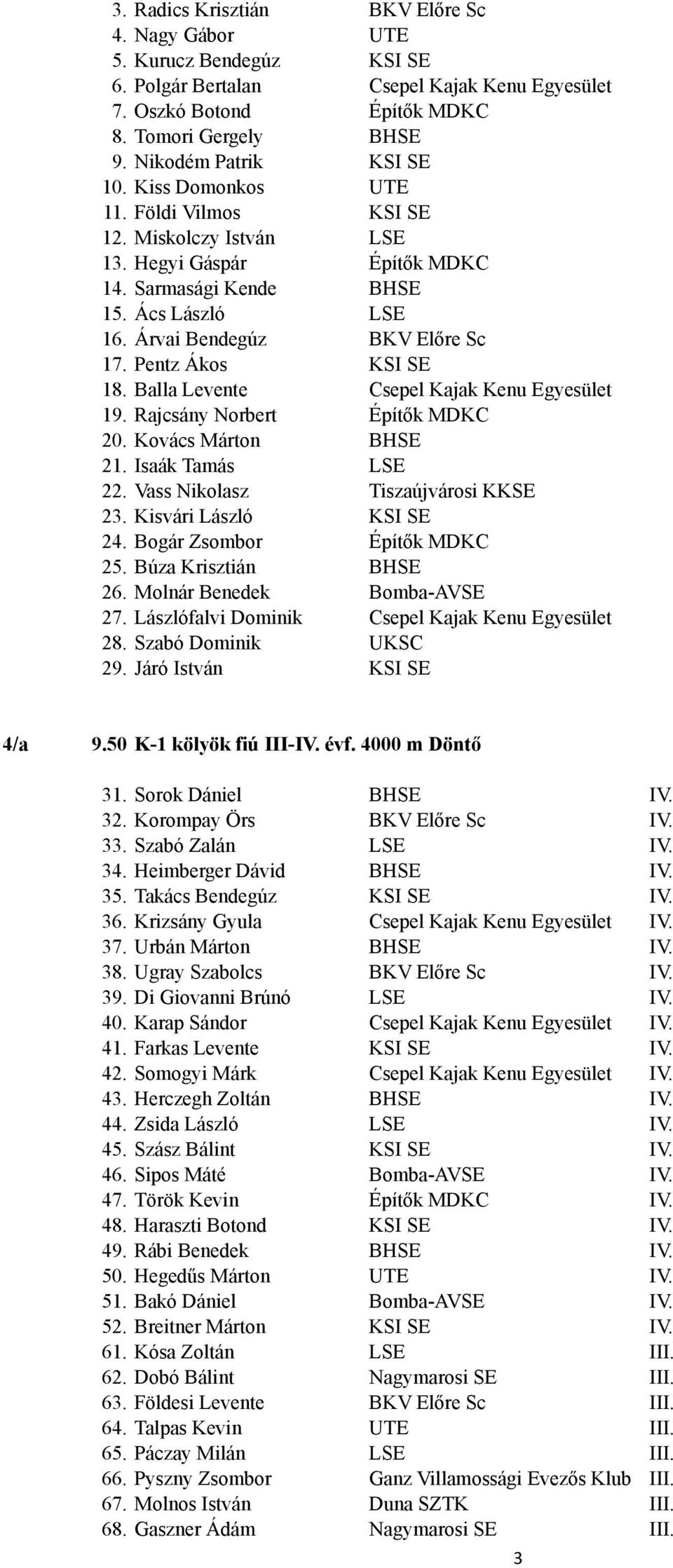 Balla Levente Csepel Kajak Kenu Egyesület 19. Rajcsány Norbert Építők MDKC 20.