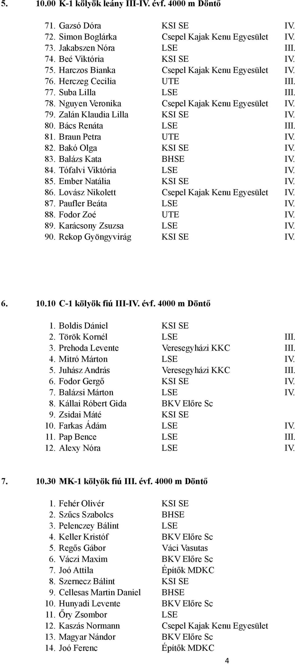 Bács Renáta LSE III. 8 Braun Petra UTE IV. 8 Bakó Olga KSI SE IV. 8 Balázs Kata BHSE IV. 8 Tófalvi Viktória LSE IV. 85. Ember Natália KSI SE IV. 86. Lovász Nikolett Csepel Kajak Kenu Egyesület IV. 87.