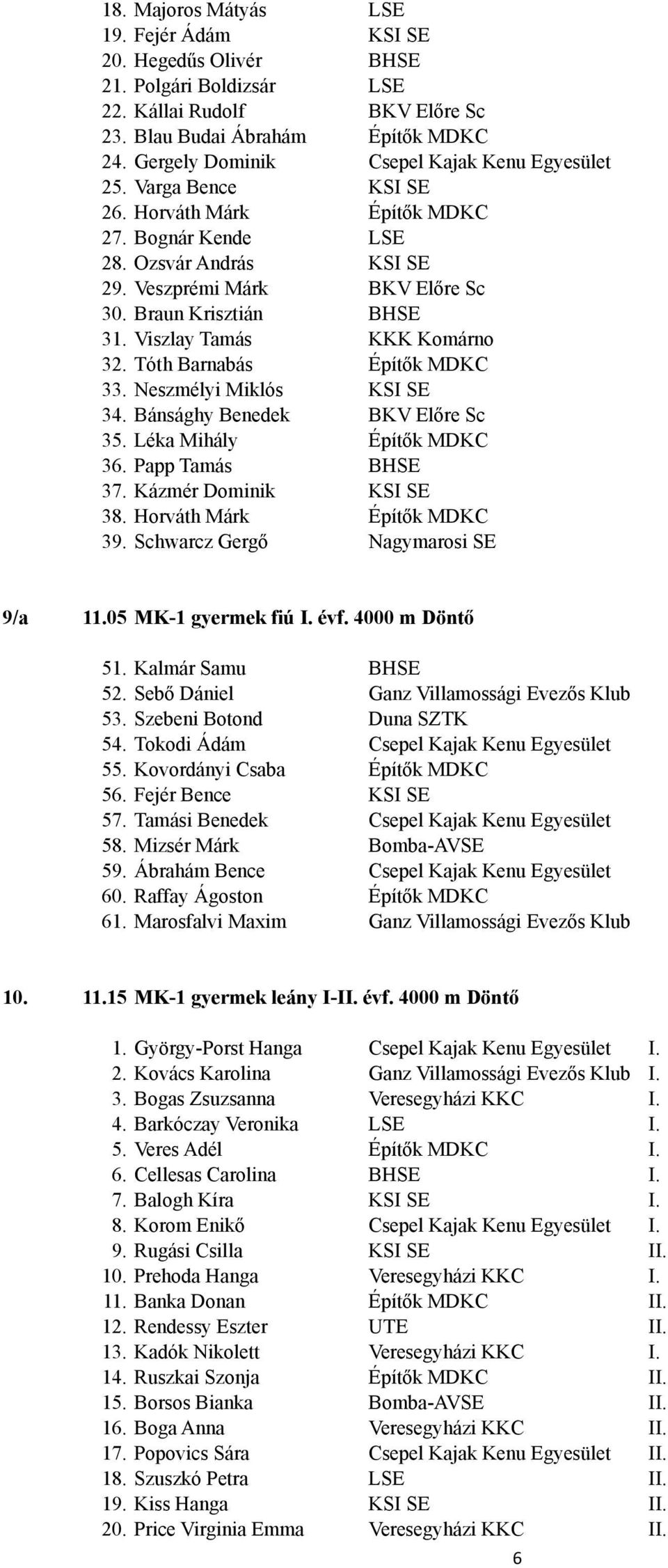 Horváth Márk Építők MDKC 27. Bognár Kende LSE 28. Ozsvár András KSI SE 29. Veszprémi Márk BKV Előre Sc 30.