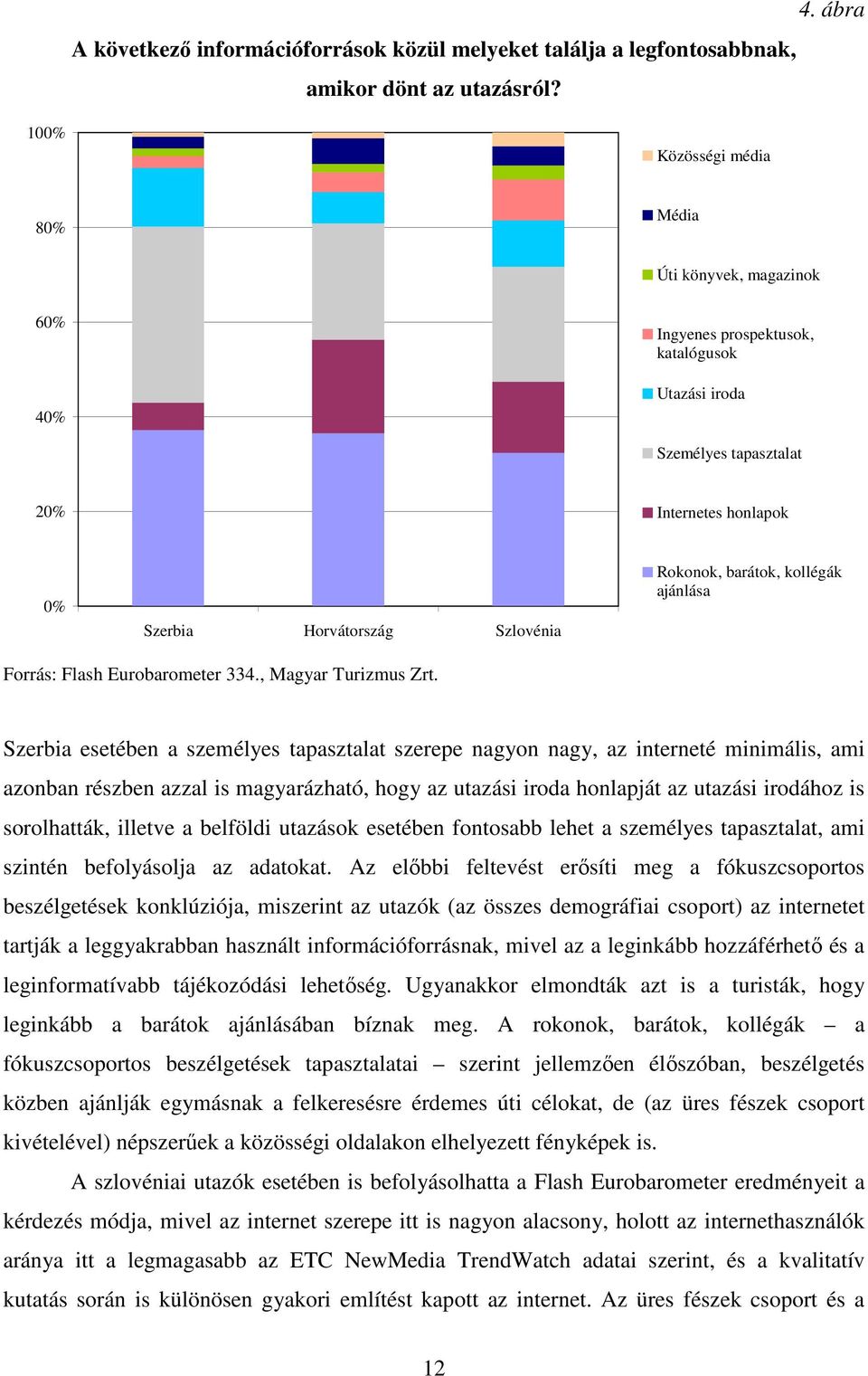 Rokonok, barátok, kollégák ajánlása Forrás: Flash Eurobarometer 334., Magyar Turizmus Zrt.