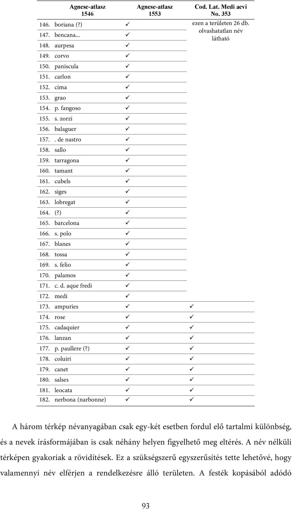 cadaquier 176. lanzan 177. p. paullere (?) 178. coluiri 179. canet 180. salses 181. leocata 182. nerbona (narbonne) Cod. Lat. Medi aevi No. 353 ezen a területen 26 db.