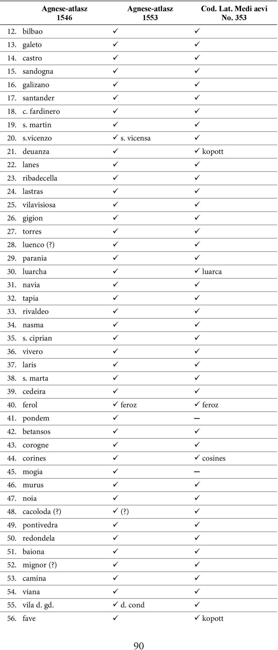 s. ciprian 36. vivero 37. laris 38. s. marta 39. cedeira 40. ferol feroz feroz 41. pondem 42. betansos 43. corogne 44. corines cosines 45. mogia 46. murus 47.