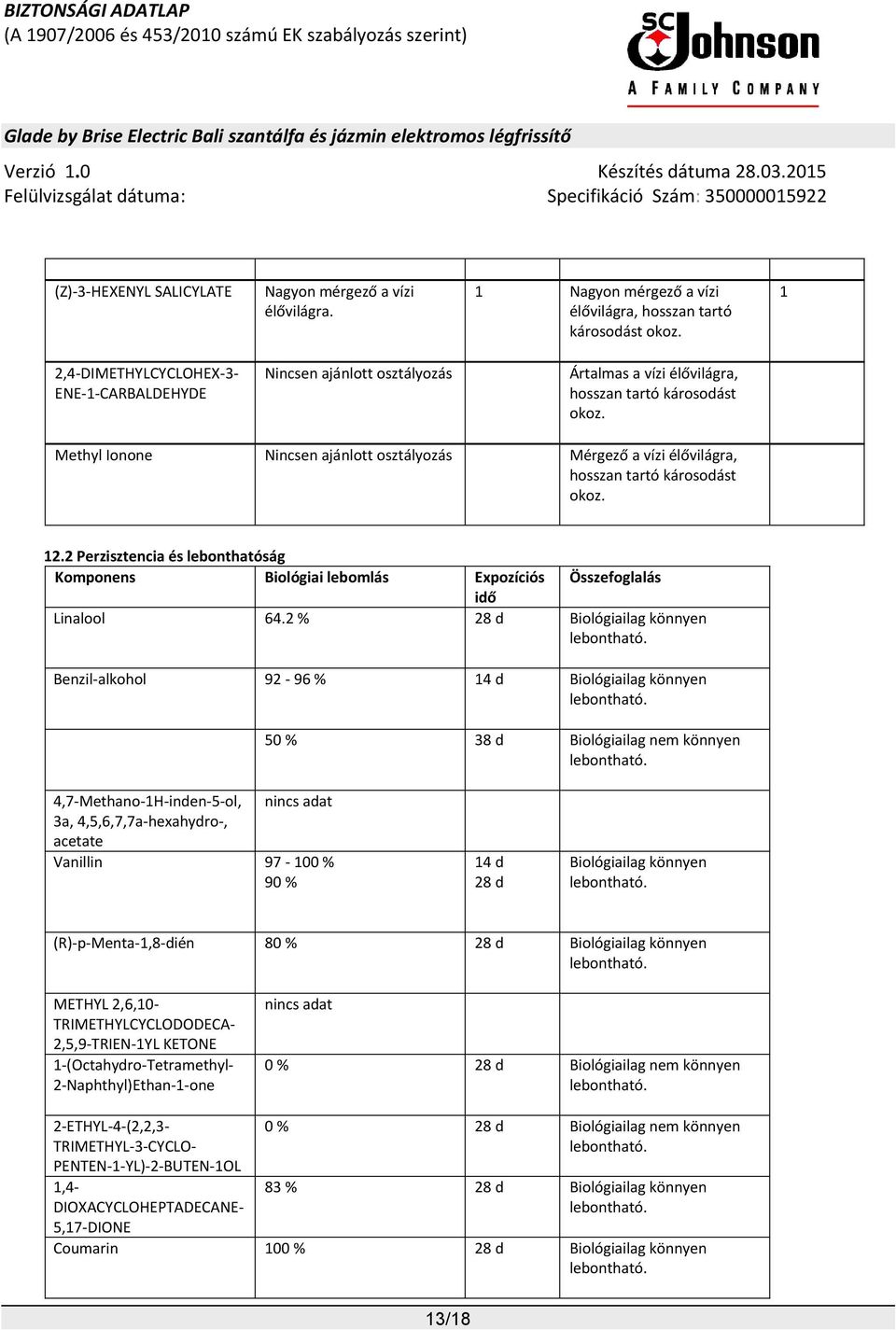 Methyl Ionone Nincsen ajánlott osztályozás Mérgező a vízi élővilágra, hosszan tartó károsodást okoz. 12.