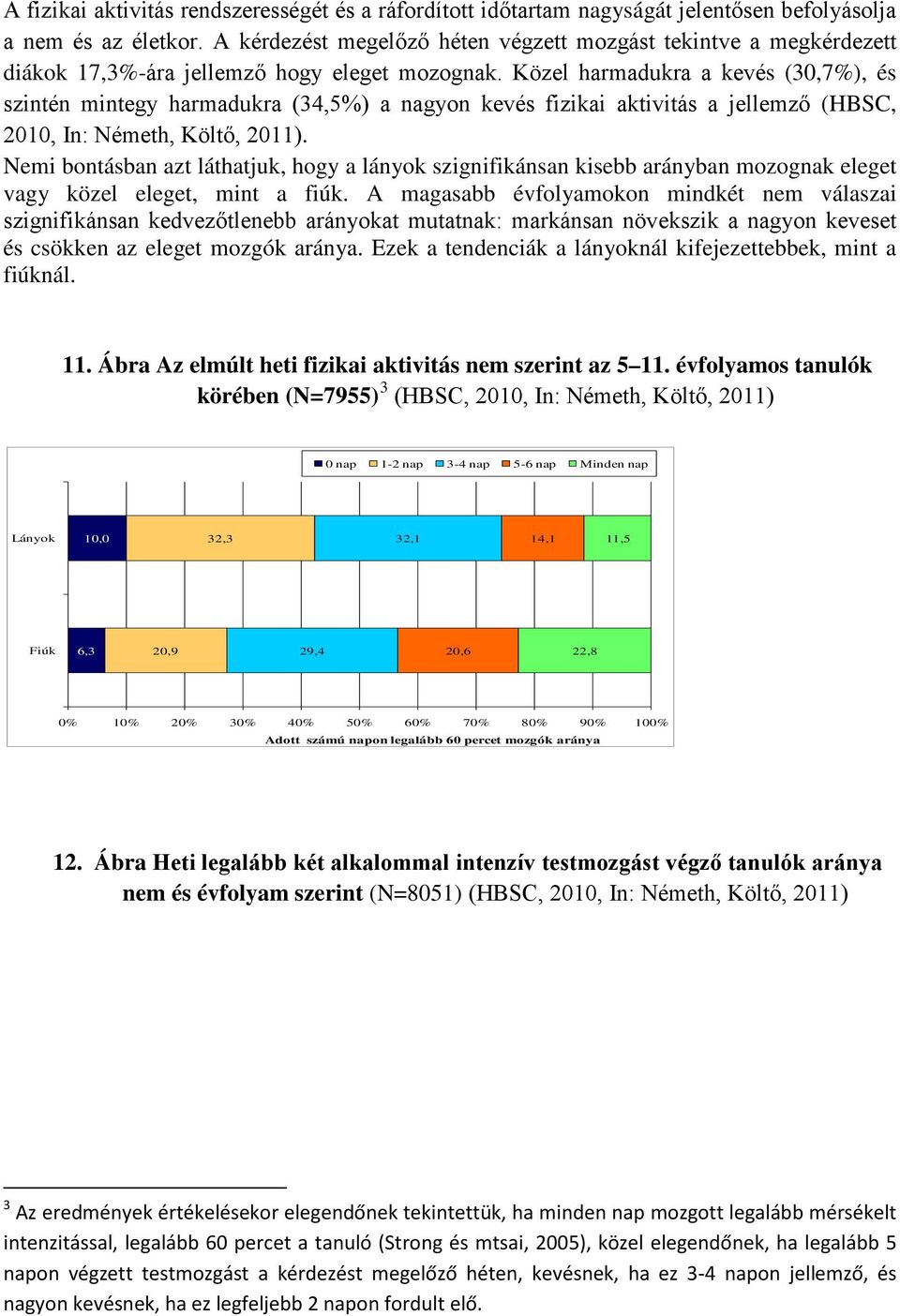 Közel harmadukra a kevés (30,7%), és szintén mintegy harmadukra (34,5%) a nagyon kevés fizikai aktivitás a jellemző (HBSC, 2010, In: Németh, Költő, 2011).