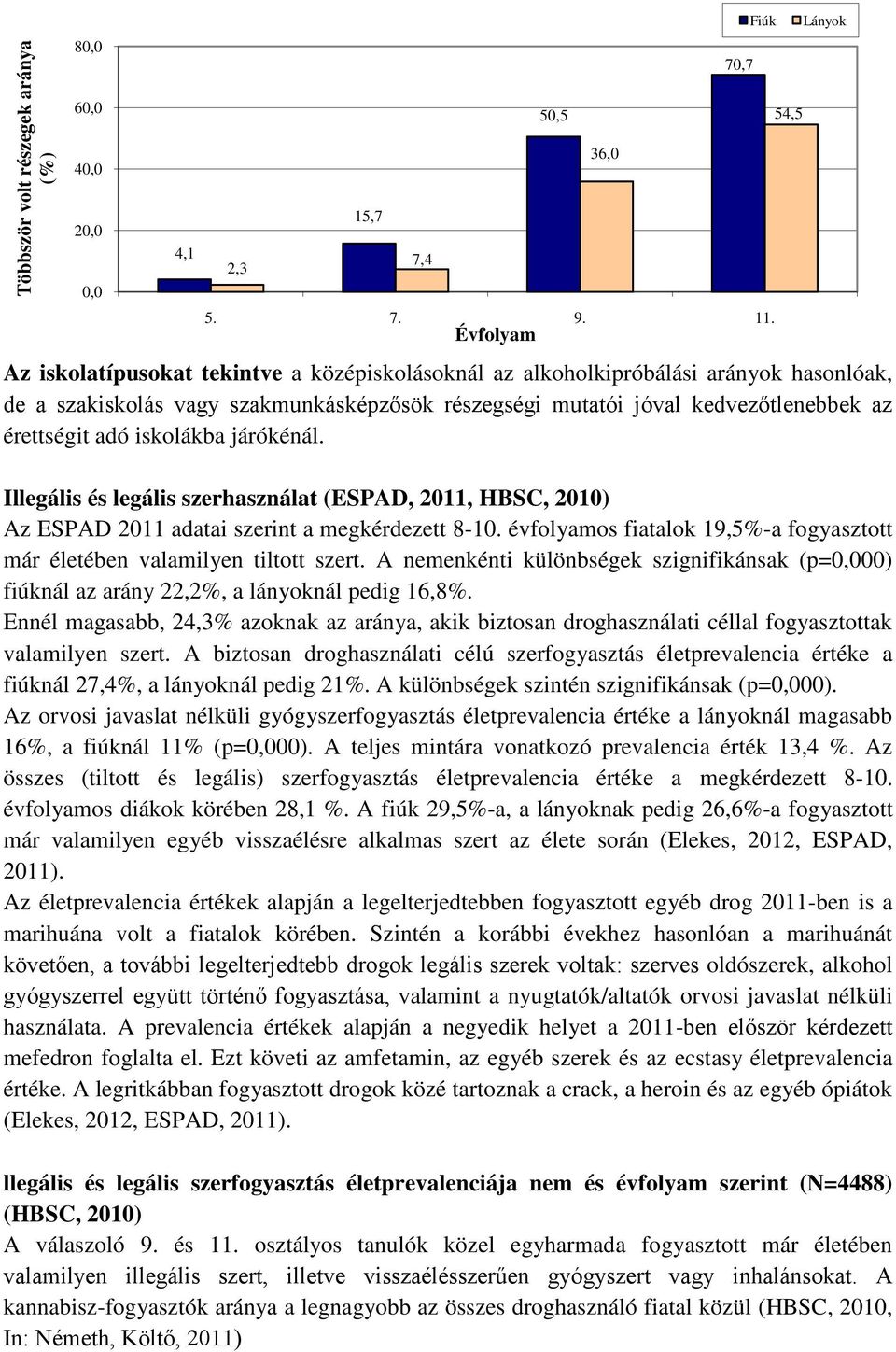 iskolákba járókénál. Illegális és legális szerhasználat (ESPAD, 2011, HBSC, 2010) Az ESPAD 2011 adatai szerint a megkérdezett 8-10.