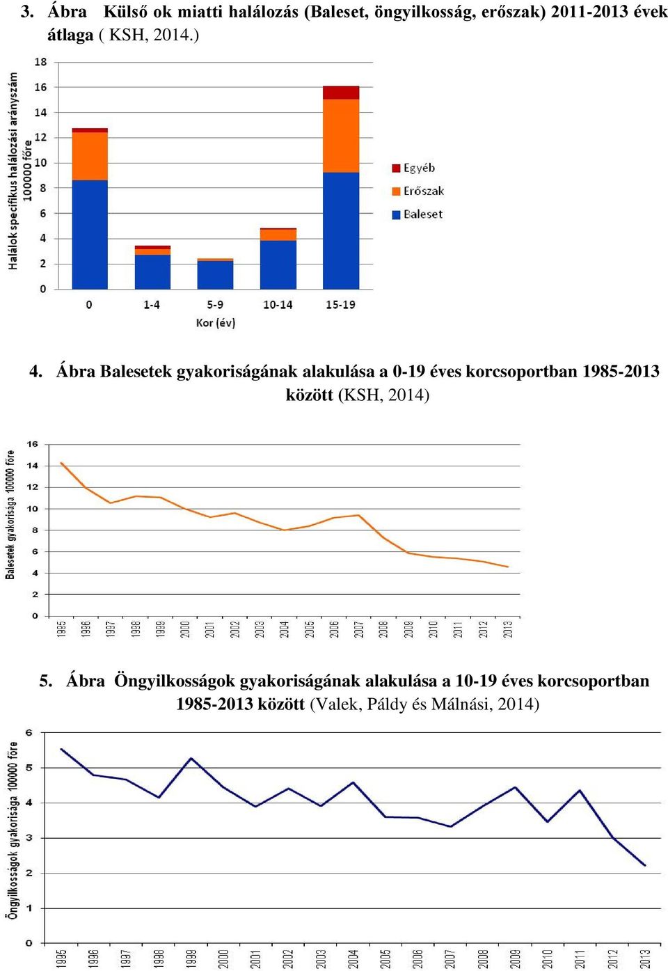 Ábra Balesetek gyakoriságának alakulása a 0-19 éves korcsoportban 1985-2013