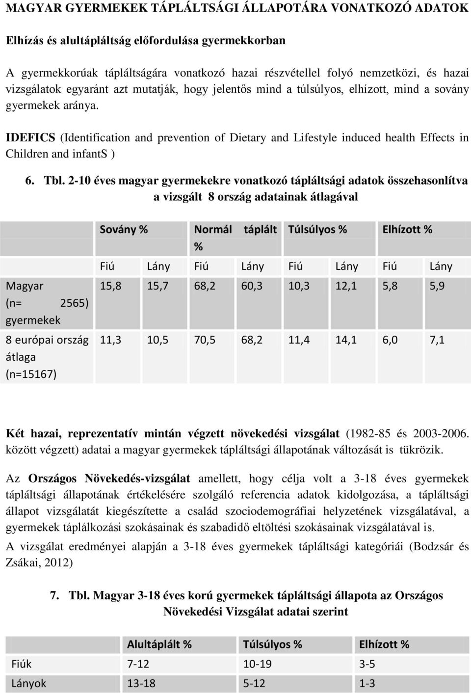 IDEFICS (Identification and prevention of Dietary and Lifestyle induced health Effects in Children and infants ) 6. Tbl.