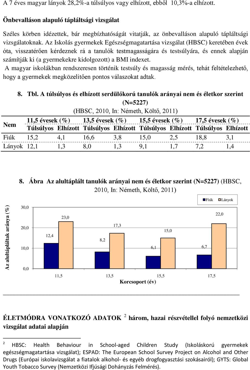 Az Iskolás gyermekek Egészségmagatartása vizsgálat (HBSC) keretében évek óta, visszatérően kérdeznek rá a tanulók testmagasságára és testsúlyára, és ennek alapján számítják ki (a gyermekekre