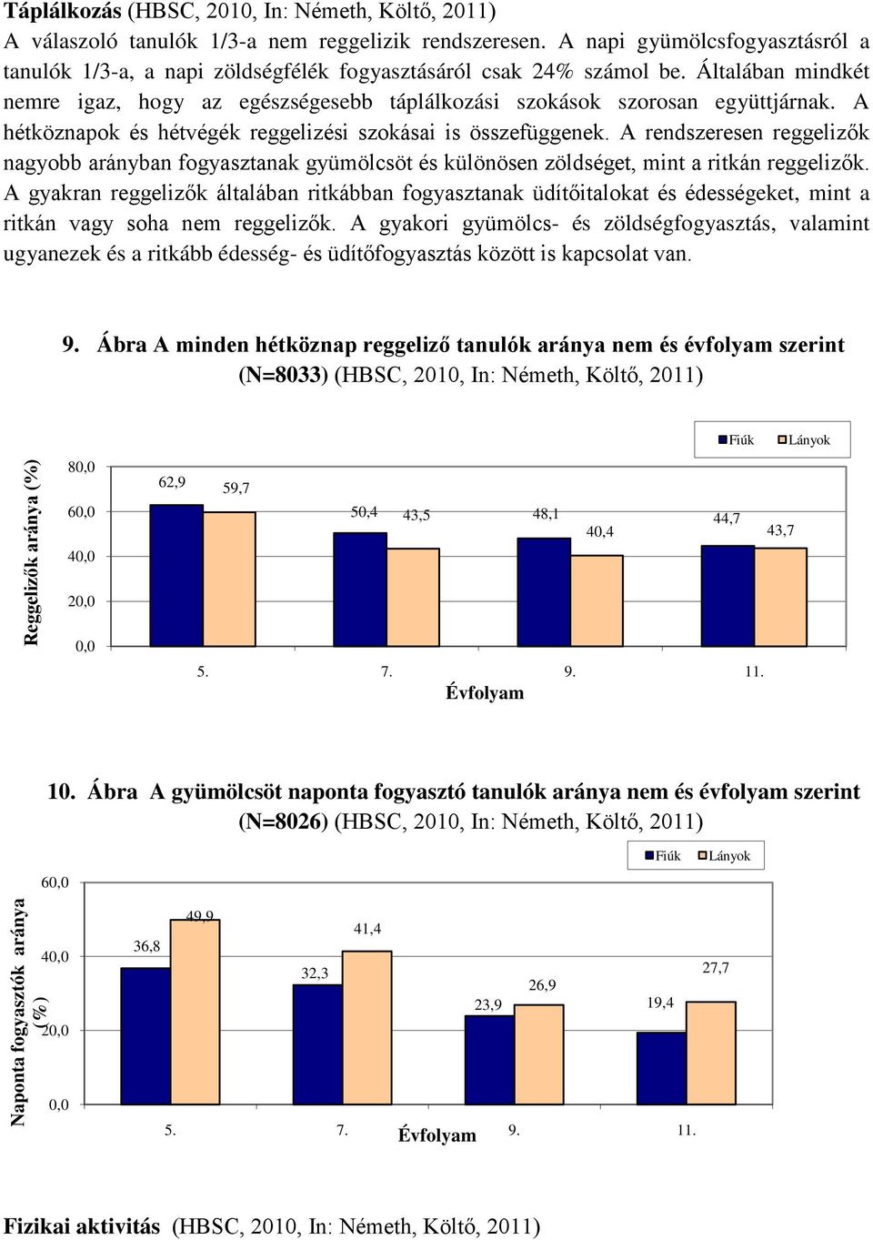 A hétköznapok és hétvégék reggelizési szokásai is összefüggenek. A rendszeresen reggelizők nagyobb arányban fogyasztanak gyümölcsöt és különösen zöldséget, mint a ritkán reggelizők.