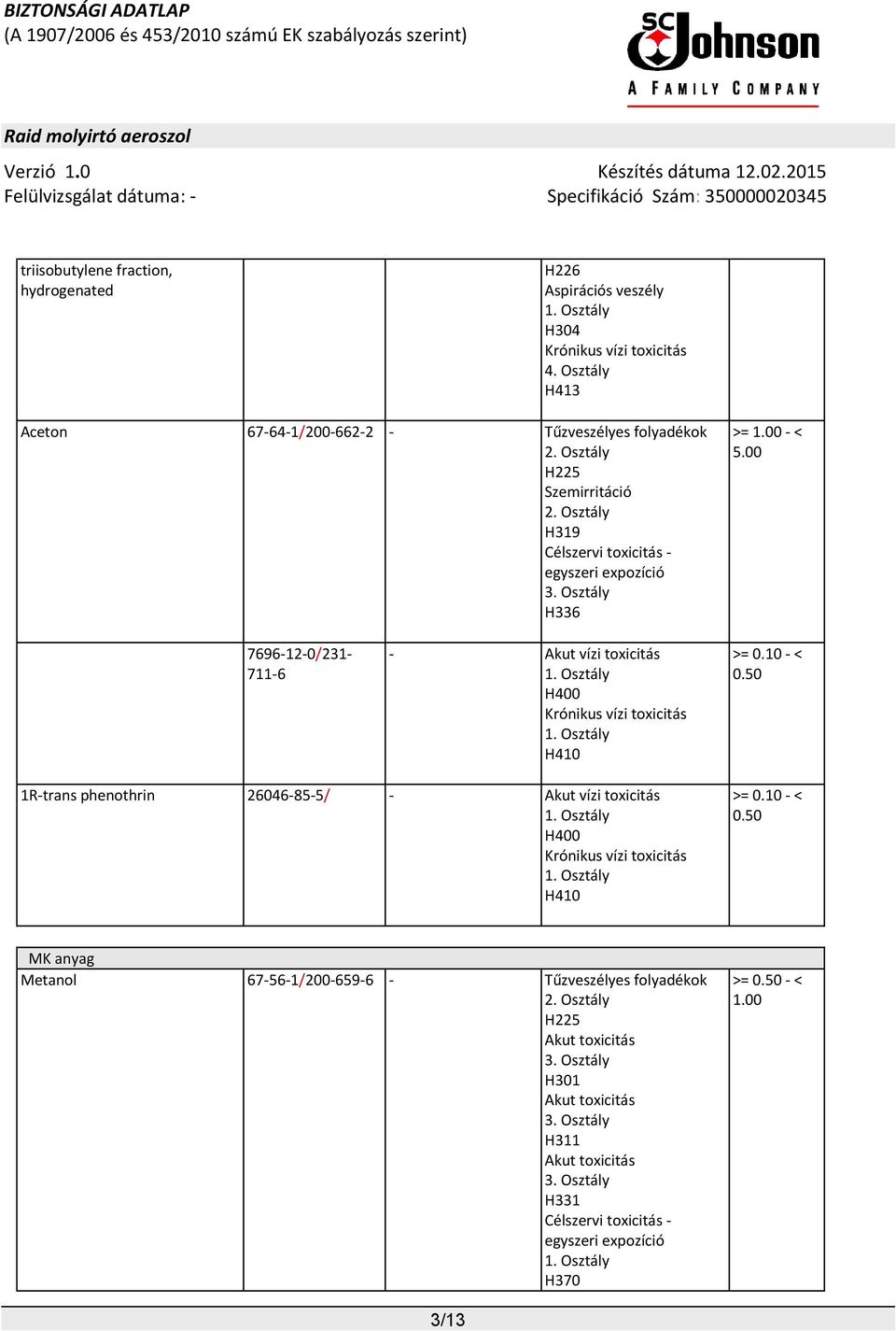 Osztály H410 >= 0.10 - < 0.50 1R-trans phenothrin 26046-85-5/ - Akut vízi toxicitás 1. Osztály H400 Krónikus vízi toxicitás 1. Osztály H410 >= 0.10 - < 0.50 MK anyag Metanol 67-56-1/200-659-6 - Tűzveszélyes folyadékok 2.