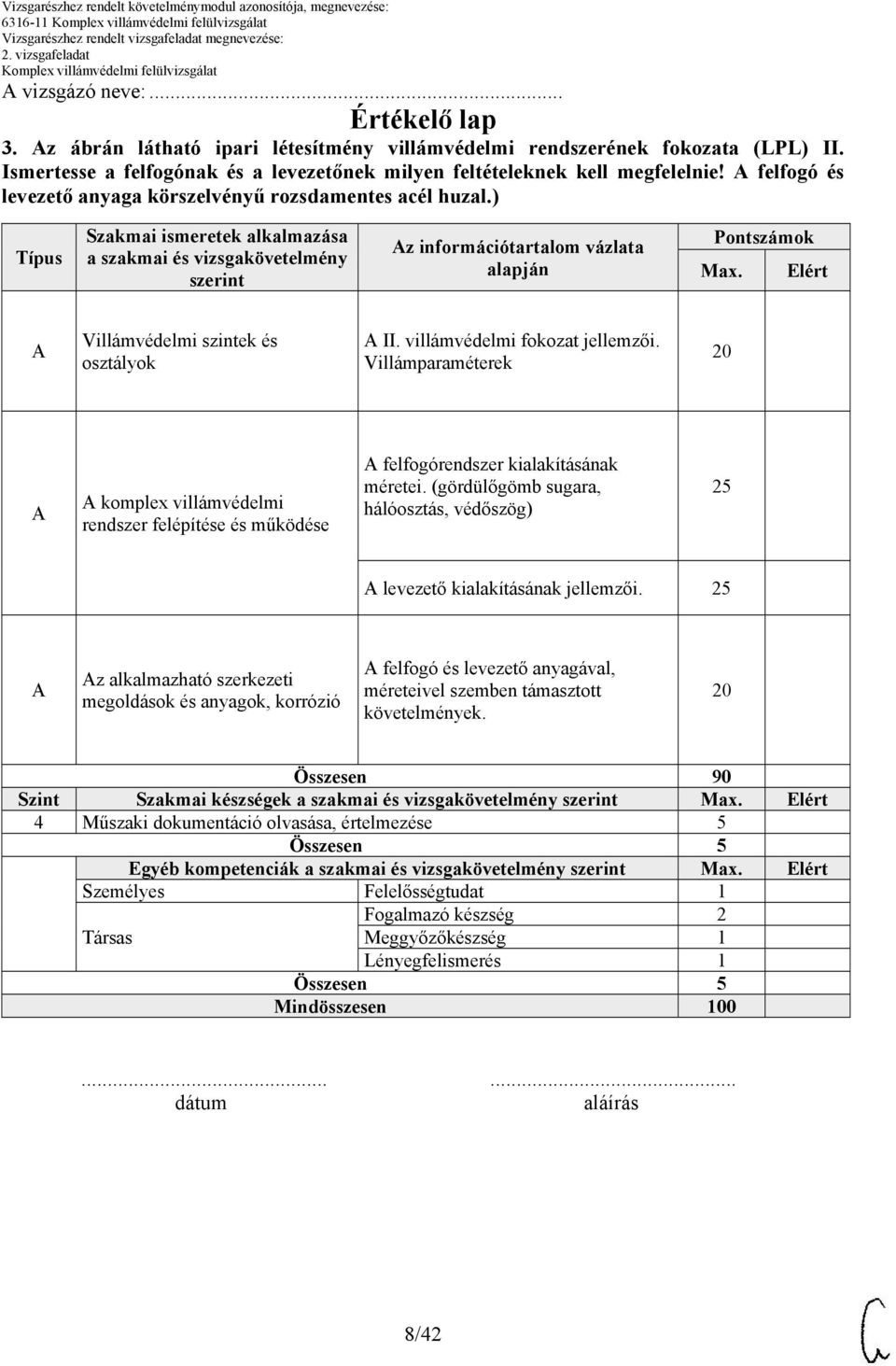 ) Típus Szakmai ismeretek alkalmazása a szakmai és vizsgakövetelmény szerint z információtartalom vázlata alapján Pontszámok Max. Elért Villámvédelmi szintek és osztályok II.