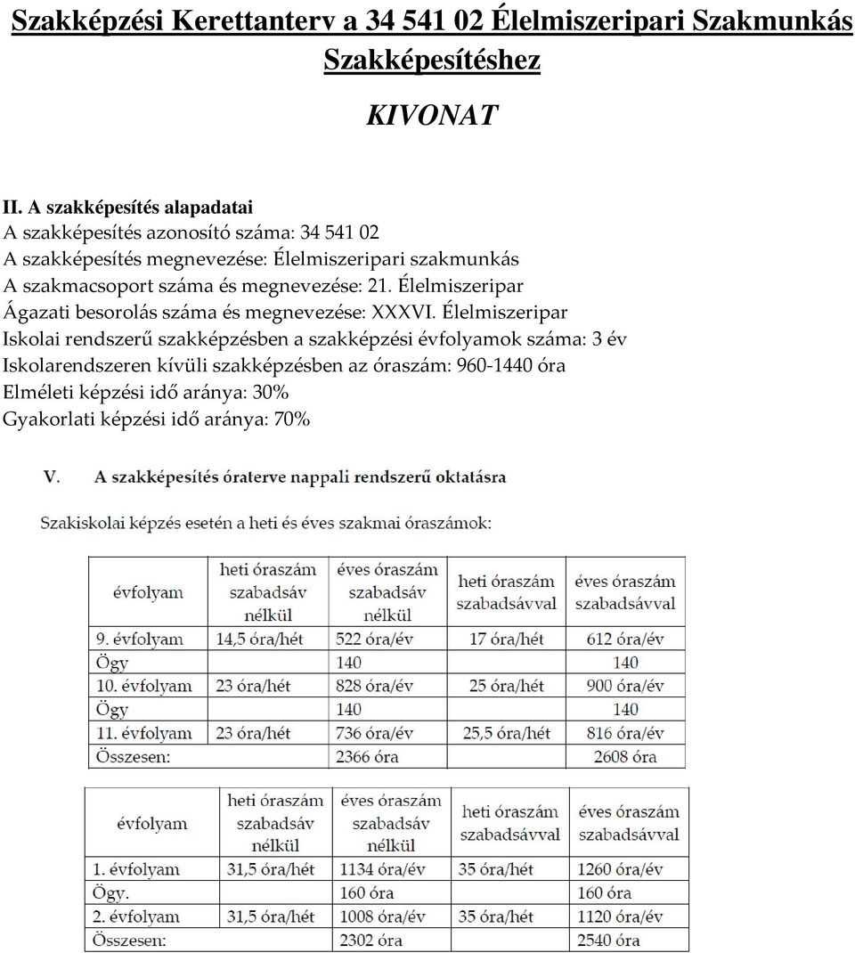 szakmacsoport száma és megnevezése: 21. Élelmiszeripar Ágazati besorolás száma és megnevezése: XXXVI.