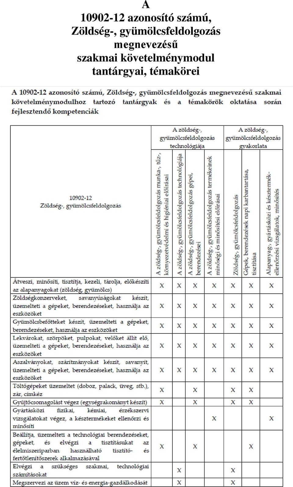 gyümölcsfeldolgozás