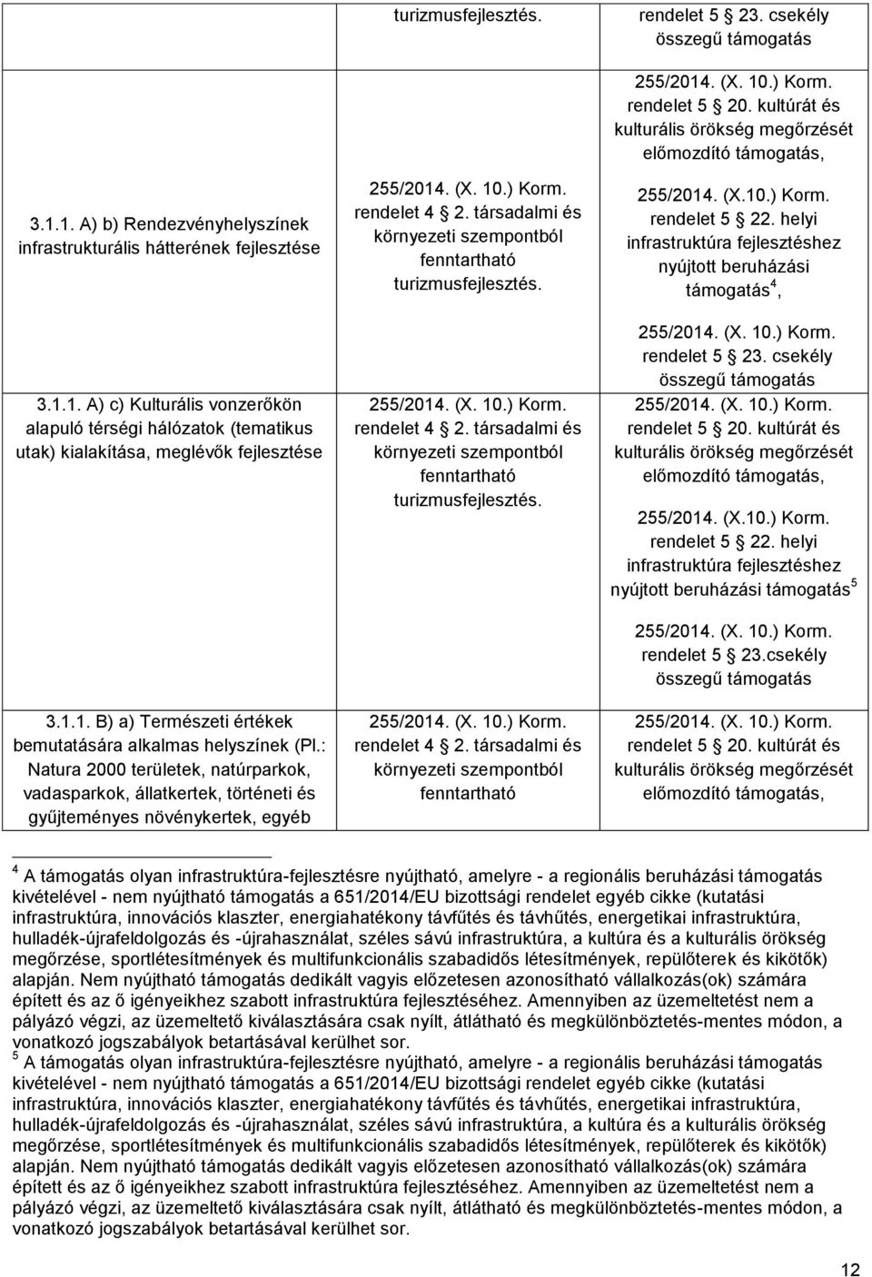 társadalmi és környezeti szempontból fenntartható turizmusfejlesztés. rendelet 4 2. társadalmi és környezeti szempontból fenntartható turizmusfejlesztés. rendelet 4 2. társadalmi és környezeti szempontból fenntartható rendelet 5 20.