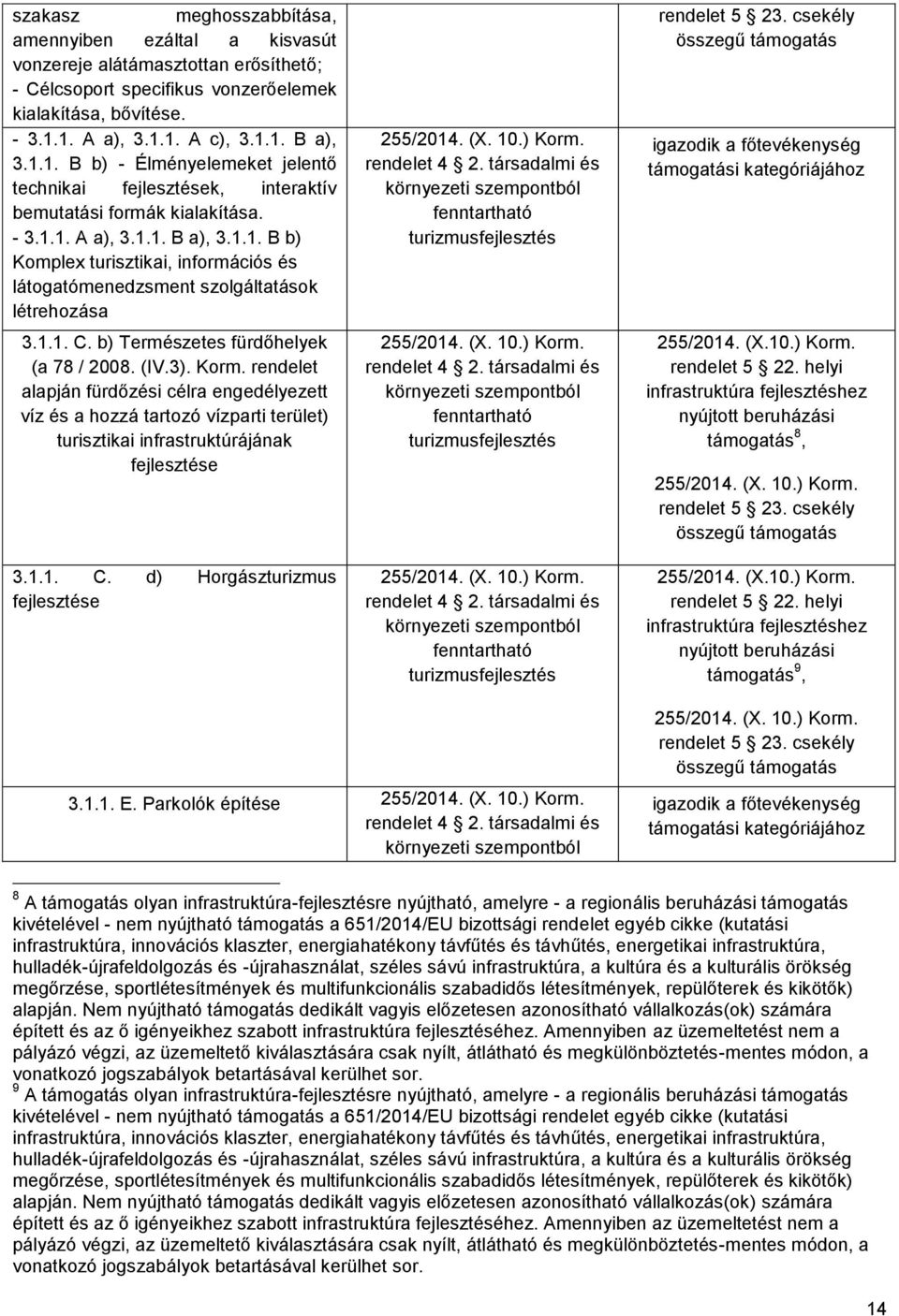 1.1. C. b) Természetes fürdőhelyek (a 78 / 2008. (IV.3). Korm. rendelet alapján fürdőzési célra engedélyezett víz és a hozzá tartozó vízparti terület) turisztikai infrastruktúrájának fejlesztése 3.1.1. C. d) Horgászturizmus fejlesztése rendelet 4 2.