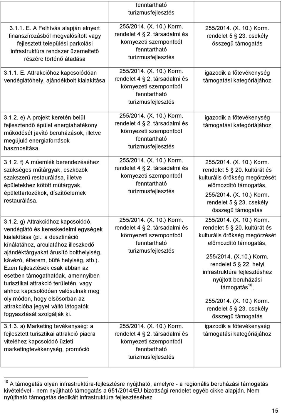 3.1.2. g) Attrakcióhoz kapcsolódó, vendéglátó és kereskedelmi egységek kialakítása (pl.