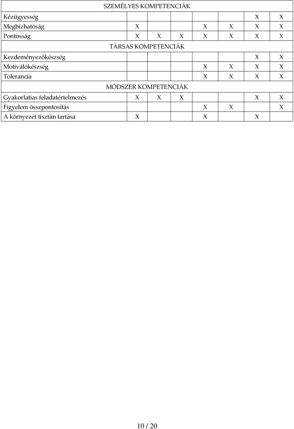 Tolerancia MÓDSZER KOMPETENCIÁK Gyakorlatias