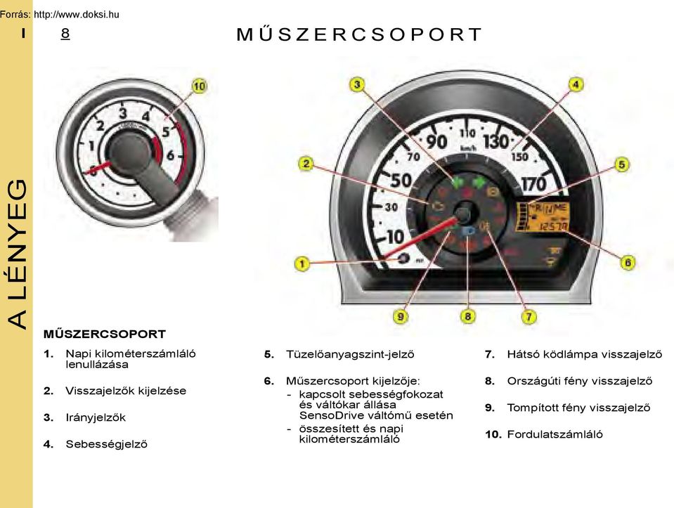 Műszercsoport kijelzője: - kapcsolt sebességfokozat és váltókar állása SensoDrive váltómű esetén -
