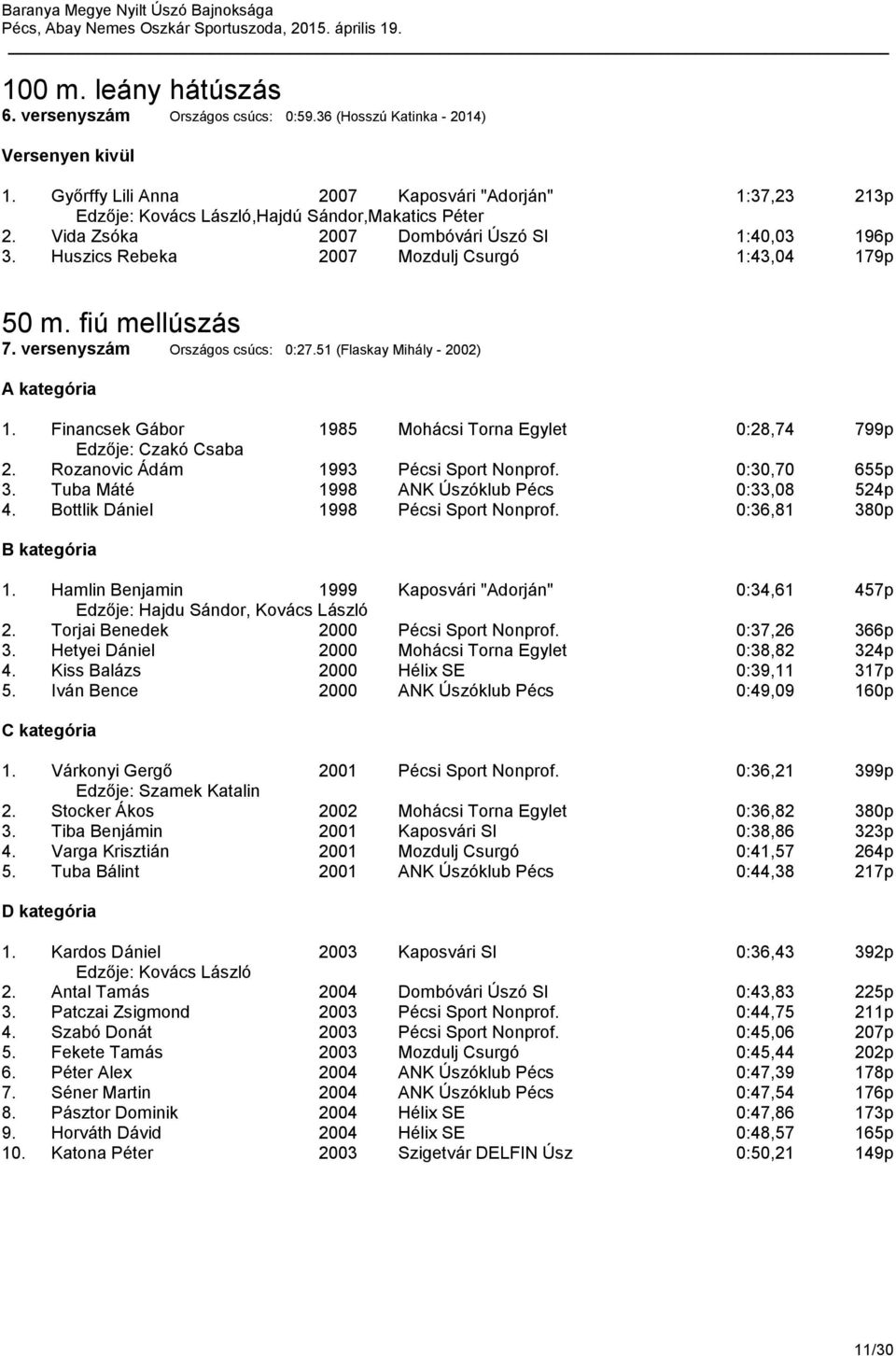 Huszics Rebeka 2007 Mozdulj Csurgó 1:43,04 179p 50 m. fiú mellúszás 7. versenyszám Országos csúcs: 0:27.51 (Flaskay Mihály - 2002) 1.