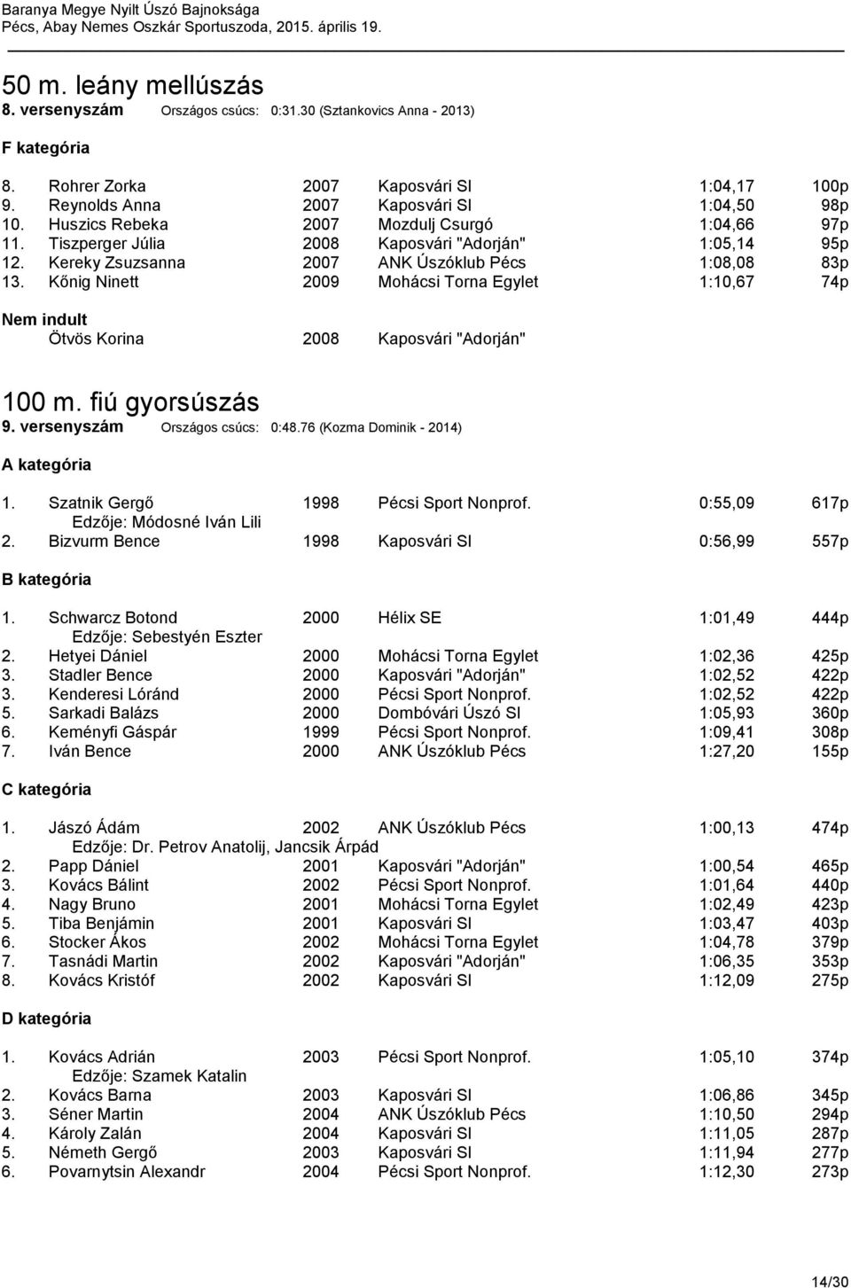 Kőnig Ninett 2009 Mohácsi Torna Egylet 1:10,67 74p Ötvös Korina 2008 Kaposvári "Adorján" 100 m. fiú gyorsúszás 9. versenyszám Országos csúcs: 0:48.76 (Kozma Dominik - 2014) 1.