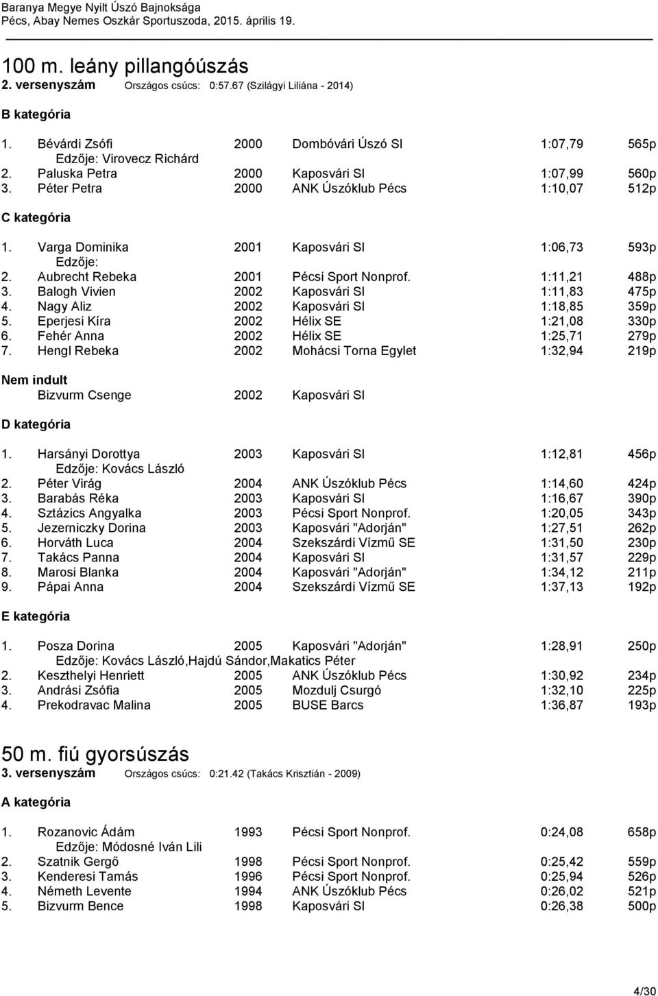 1:11,21 488p 3. Balogh Vivien 2002 Kaposvári SI 1:11,83 475p 4. Nagy Aliz 2002 Kaposvári SI 1:18,85 359p 5. Eperjesi Kíra 2002 Hélix SE 1:21,08 330p 6. Fehér Anna 2002 Hélix SE 1:25,71 279p 7.