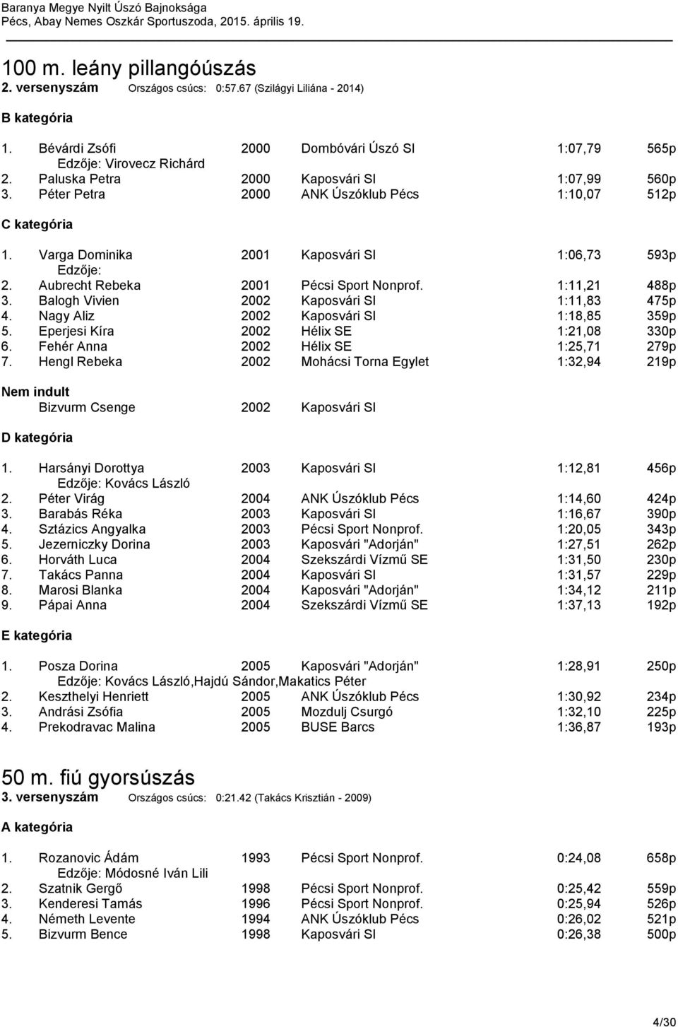 1:11,21 488p 3. Balogh Vivien 2002 Kaposvári SI 1:11,83 475p 4. Nagy Aliz 2002 Kaposvári SI 1:18,85 359p 5. Eperjesi Kíra 2002 Hélix SE 1:21,08 330p 6. Fehér Anna 2002 Hélix SE 1:25,71 279p 7.