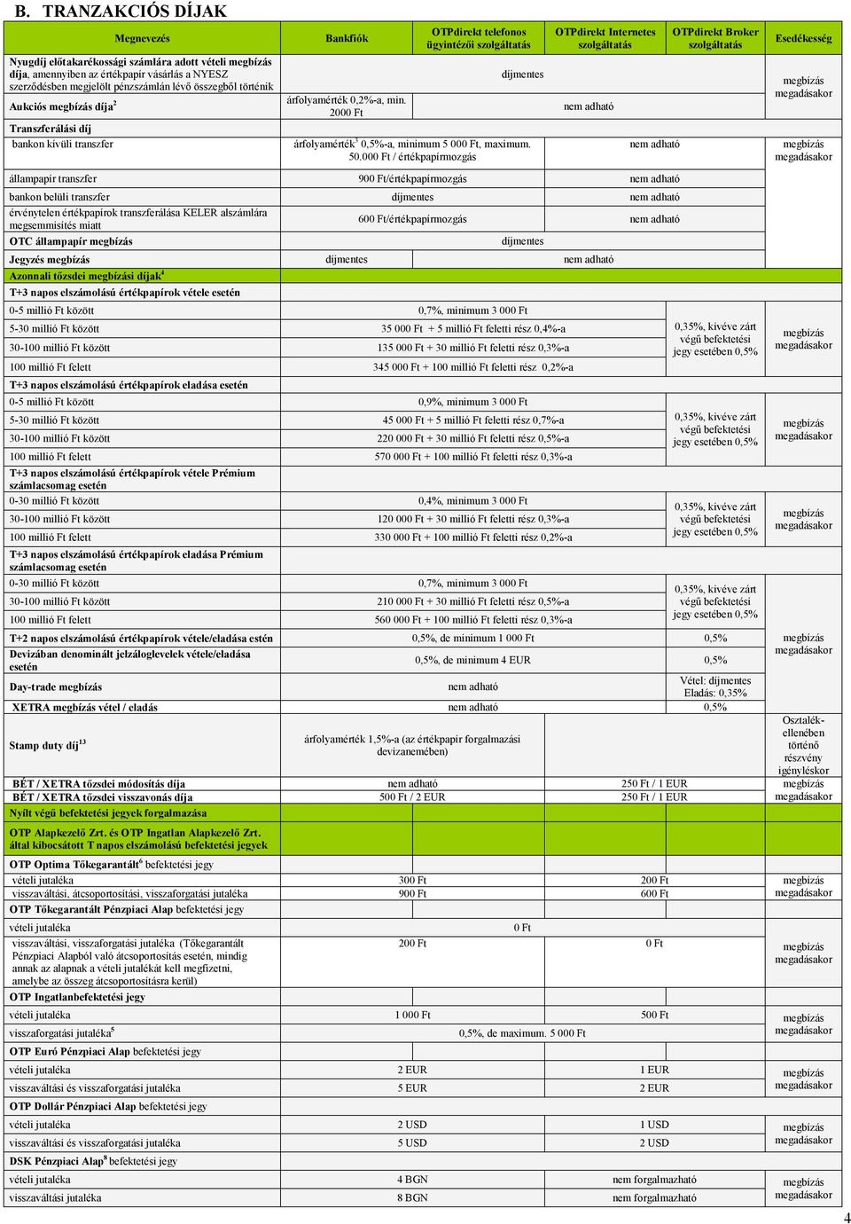 000 Ft / értékpapírmozgás OTPdirekt Internetes szolgáltatás OTPdirekt Broker szolgáltatás Esedékesség állampapír transzfer 900 Ft/értékpapírmozgás bankon belüli transzfer érvénytelen értékpapírok