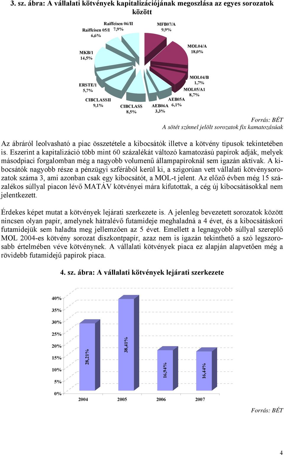 8,5% MOL4/B 1,7% MOL5/A1 8,7% AEB5A AEB6A 6,1% 3,3% A sötét színnel jelölt sorozatok fix kamatozásúak Az ábráról leolvasható a piac összetétele a kibocsátók illetve a kötvény típusok tekintetében is.