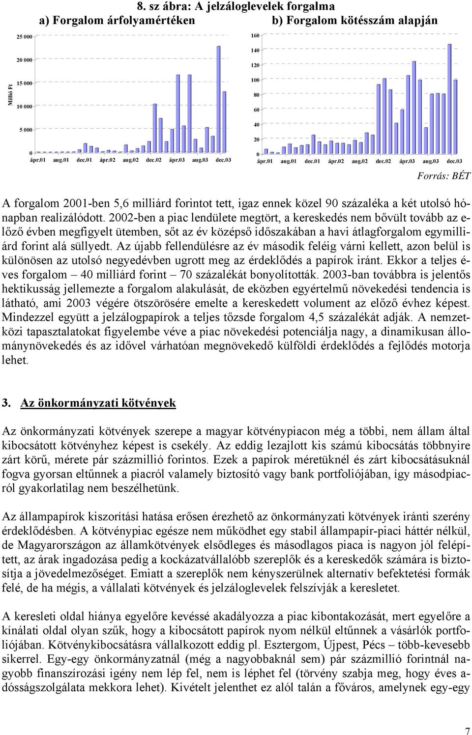 22-ben a piac lendülete megtört, a kereskedés nem bővült tovább az e- lőző évben megfigyelt ütemben, sőt az év középső időszakában a havi átlagforgalom egymilliárd forint alá süllyedt.