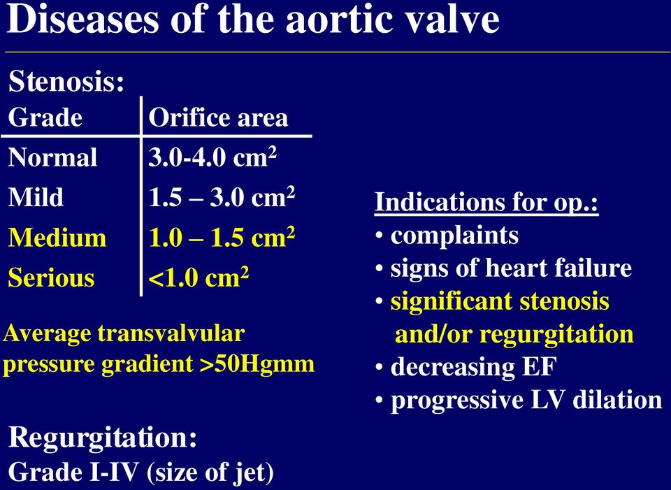 0 cm 2 Average transvalvular pressure gradient >50Hgmm Regurgitation: Grade I-IV (size