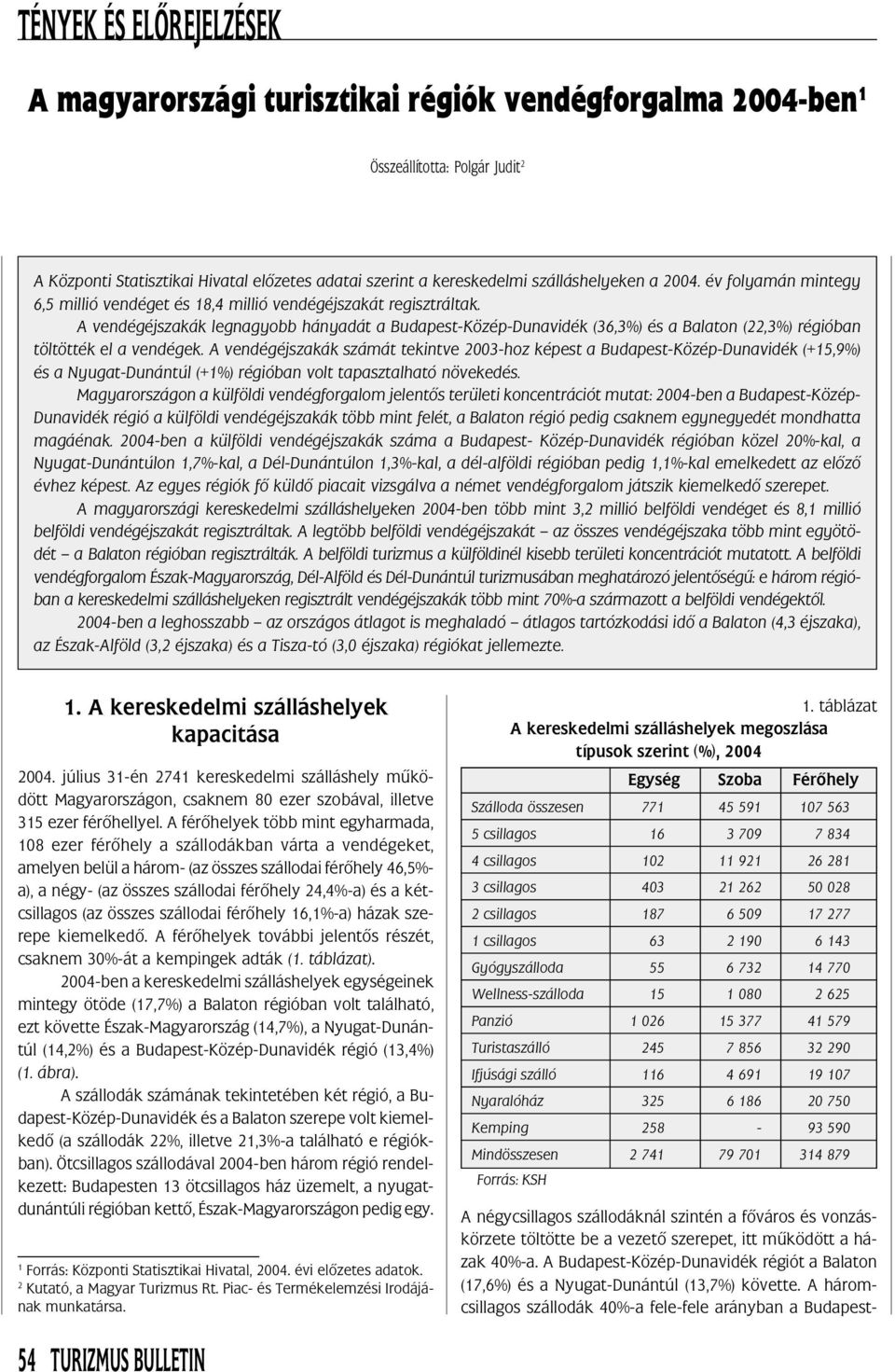 A vendégéjszakák számát tekintve 2003-hoz képest a Közép-Dunavidék (+15,9%) és a Nyugat- (+1%) régióban volt tapasztalható növekedés.