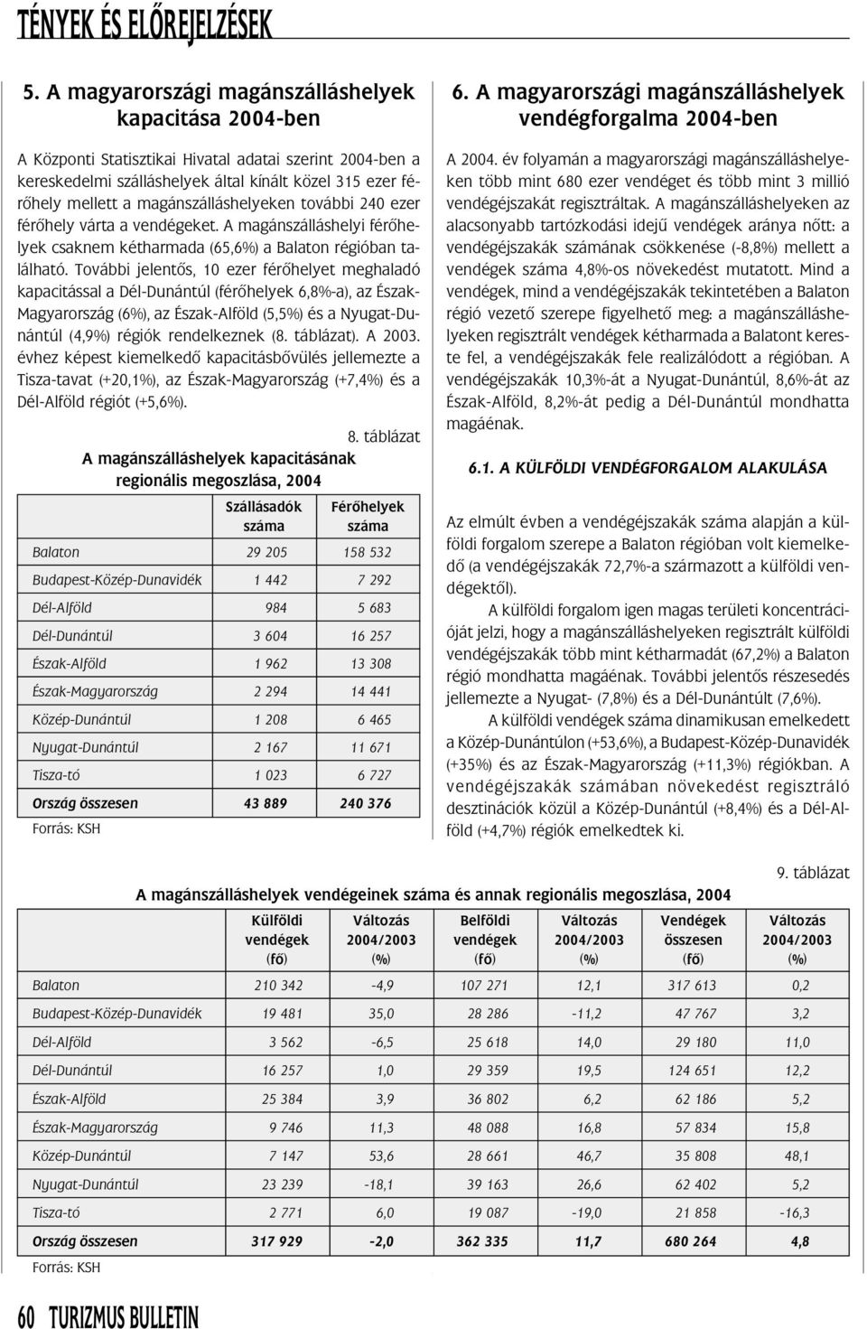 További jelentõs, 10 ezer férõhelyet meghaladó kapacitással a Dél- (férõhelyek 6,8%-a), az Magyarország (6%), az (5,5%) és a Nyugat- (4,9%) régiók rendelkeznek (8. táblázat). A 2003.