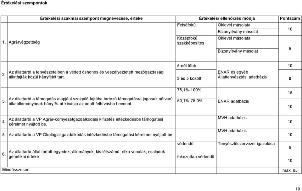 Bizonyítvány másolat 10 5 2. Az állattartó a tenyészeteiben a védett őshonos és veszélyeztetett mezőgazdasági állatfajták közül hányfélét tart.