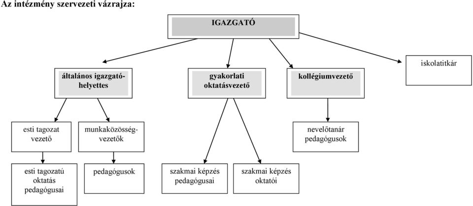 vezető munkaközösségvezetők nevelőtanár pedagógusok esti tagozatú