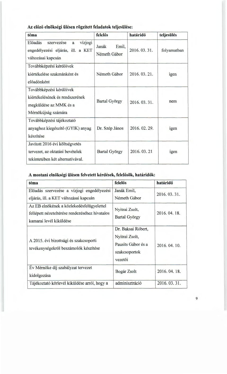 igen előadónként Továbbképzési kérdőív ek kiértékelésének és rendszerének megküldése az MMK és a Mérnökújság számára Továbbképzési tájékoztató Bartal György 2016. 03. 31.