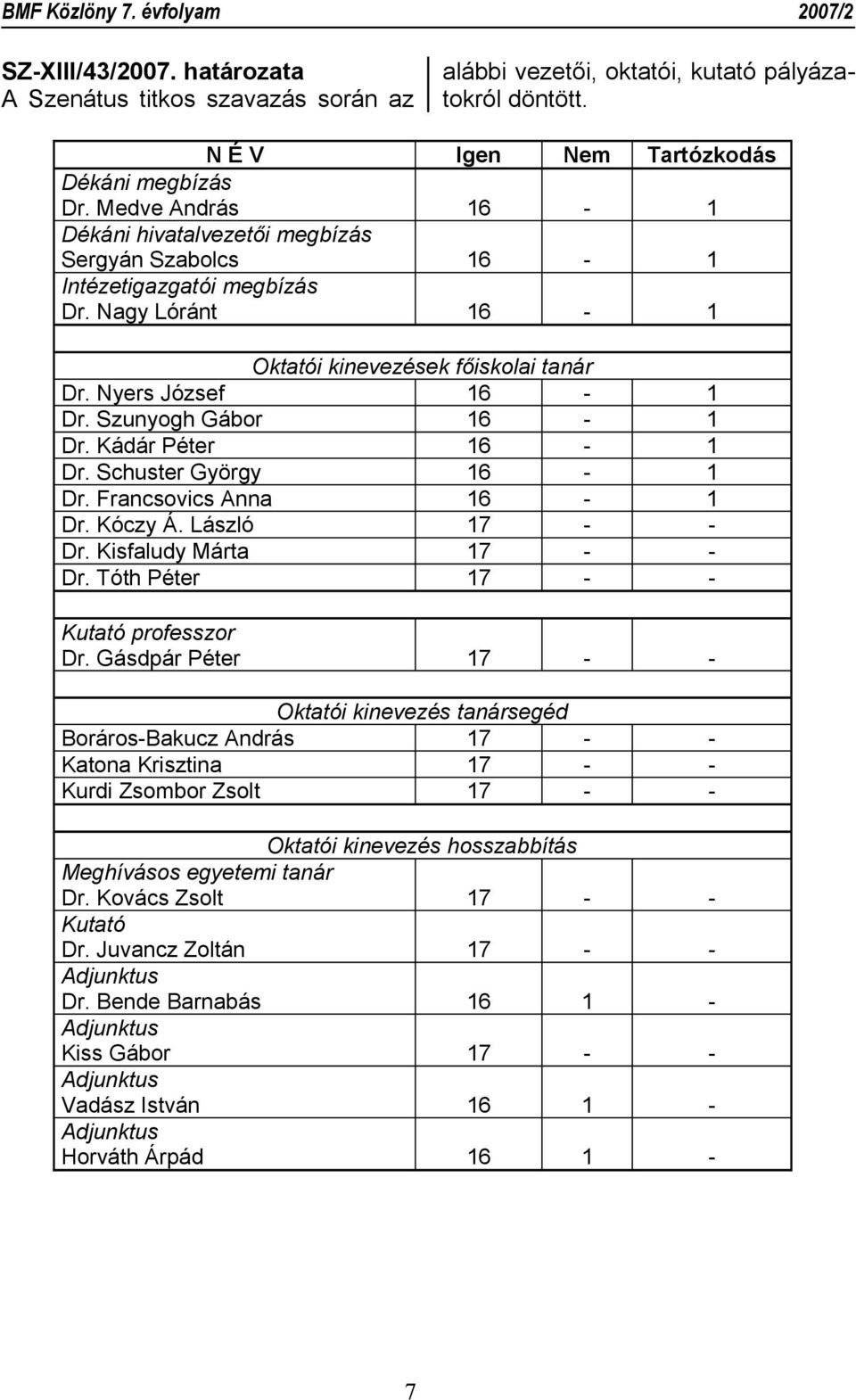 Szunyogh Gábor 16-1 Dr. Kádár Péter 16-1 Dr. Schuster György 16-1 Dr. Francsovics Anna 16-1 Dr. Kóczy Á. László 17 - - Dr. Kisfaludy Márta 17 - - Dr. Tóth Péter 17 - - Kutató professzor Dr.