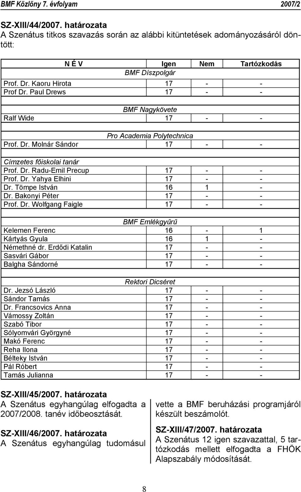 Tömpe István 16 1 - Dr. Bakonyi Péter 17 - - Prof. Dr. Wolfgang Faigle 17 - - BMF Emlékgyűrű Kelemen Ferenc 16-1 Kártyás Gyula 16 1 - Némethné dr.